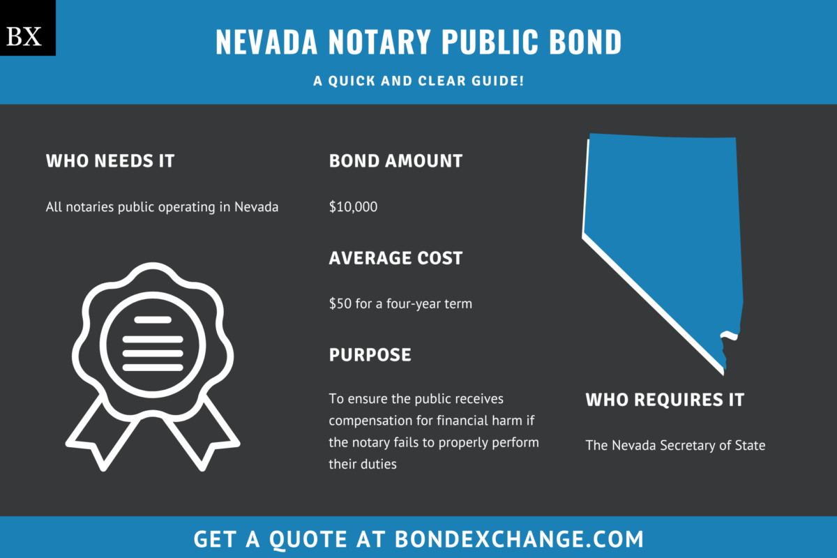 Nevada Notary Public Bond A Comprehensive Guide