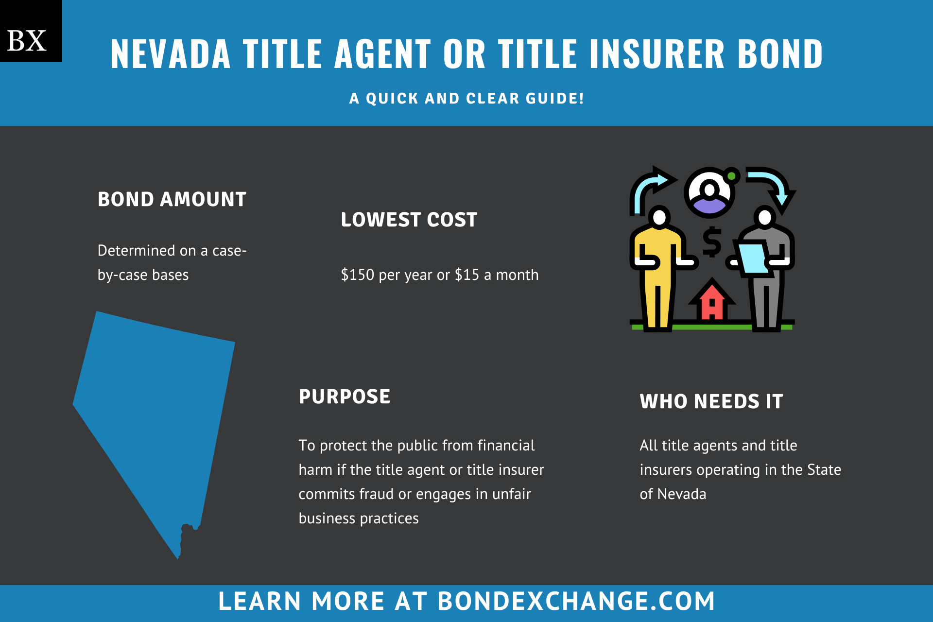 Nevada Title Agent or Title Insurer Bond