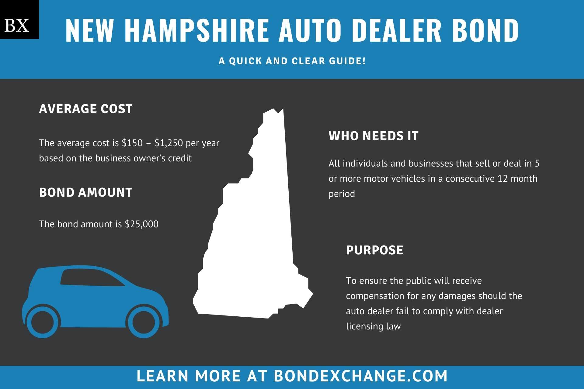 New Hampshire Auto Dealer Bond
