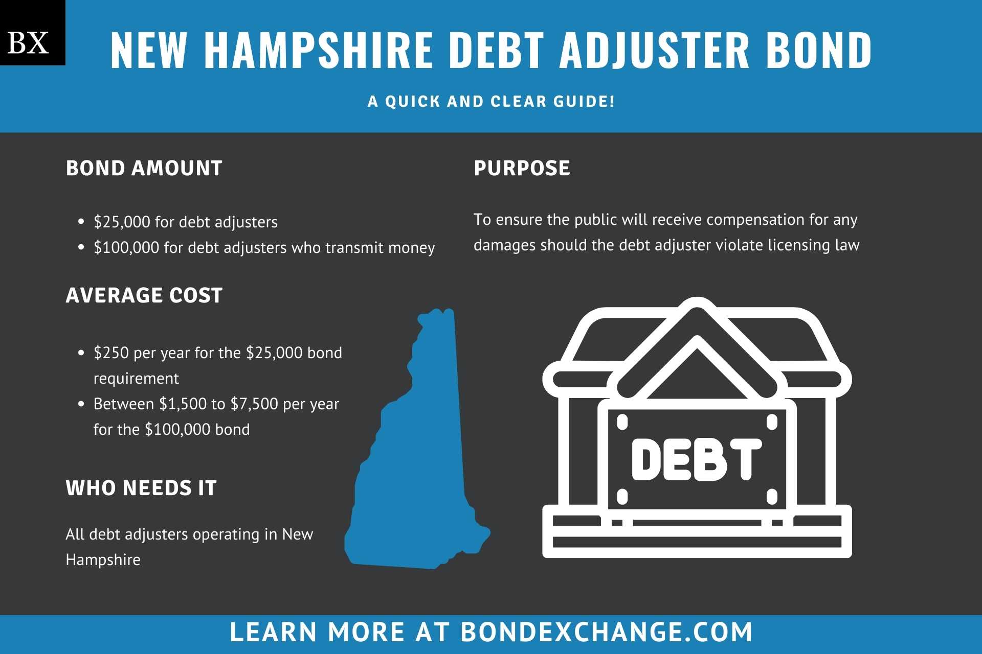 New Hampshire Debt Adjuster Bond