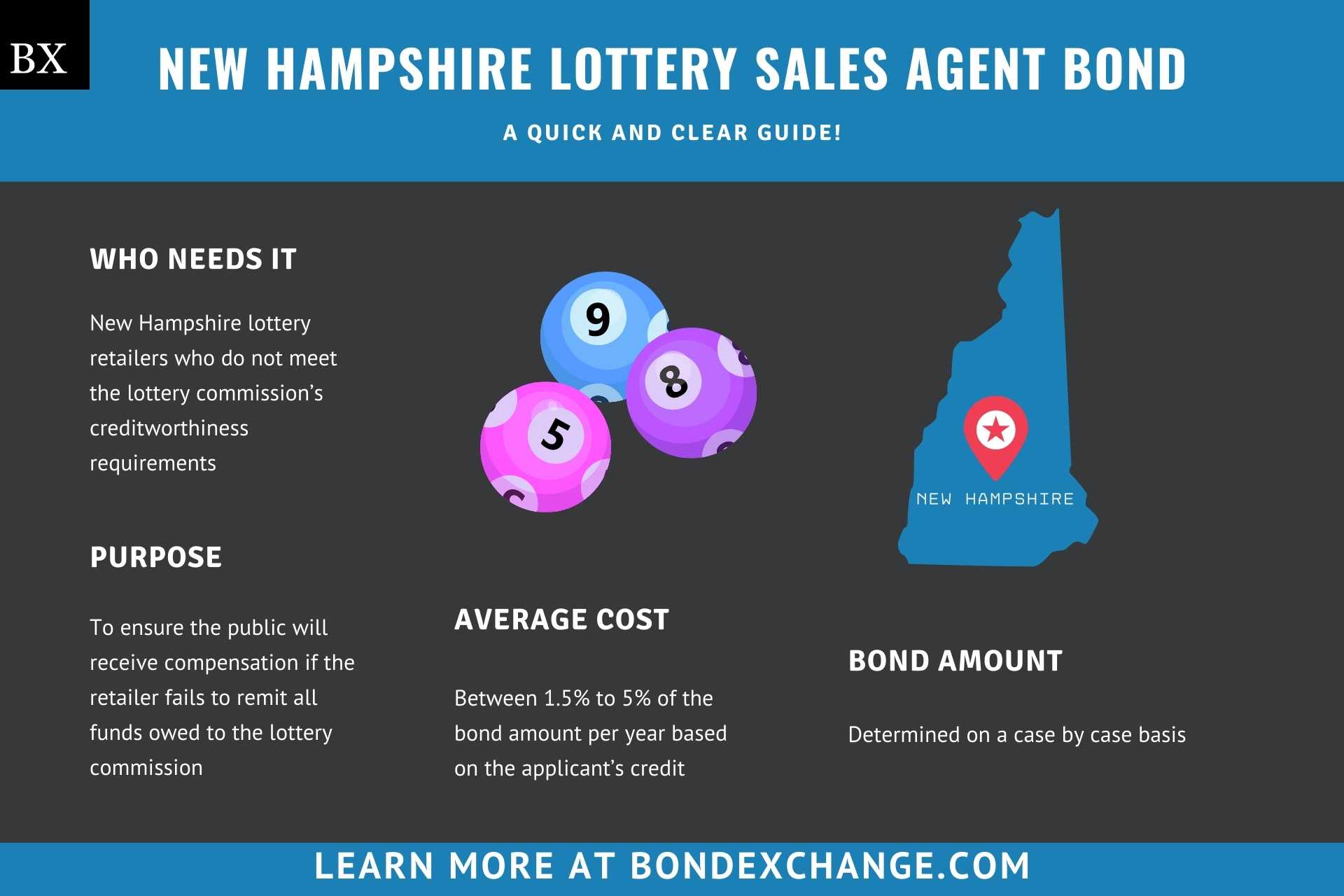 New Hampshire Lottery Sales Agent Bond