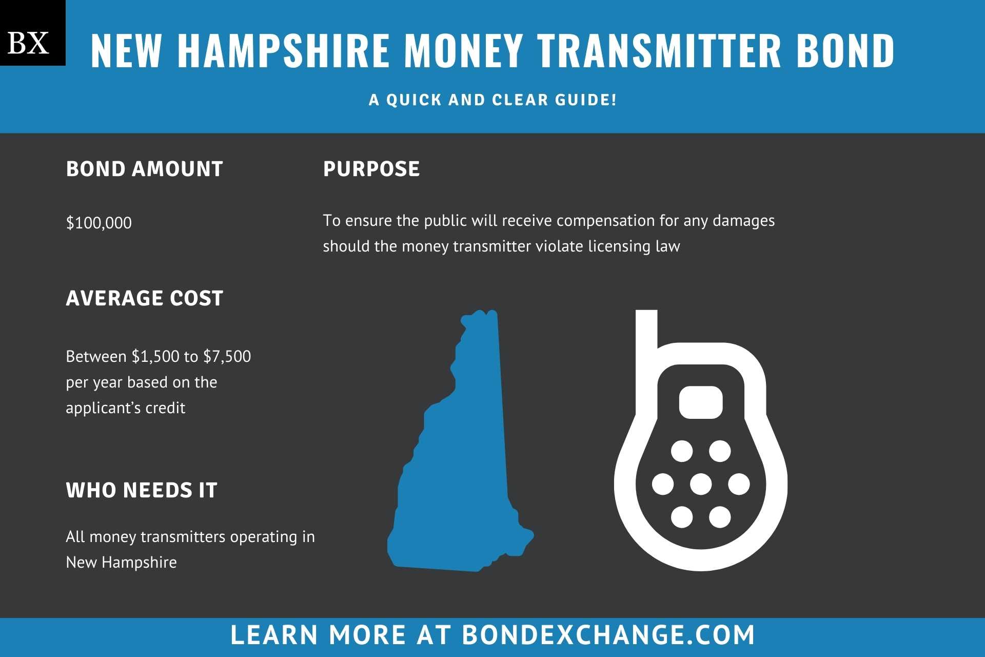 New Hampshire Money Transmitter Bond