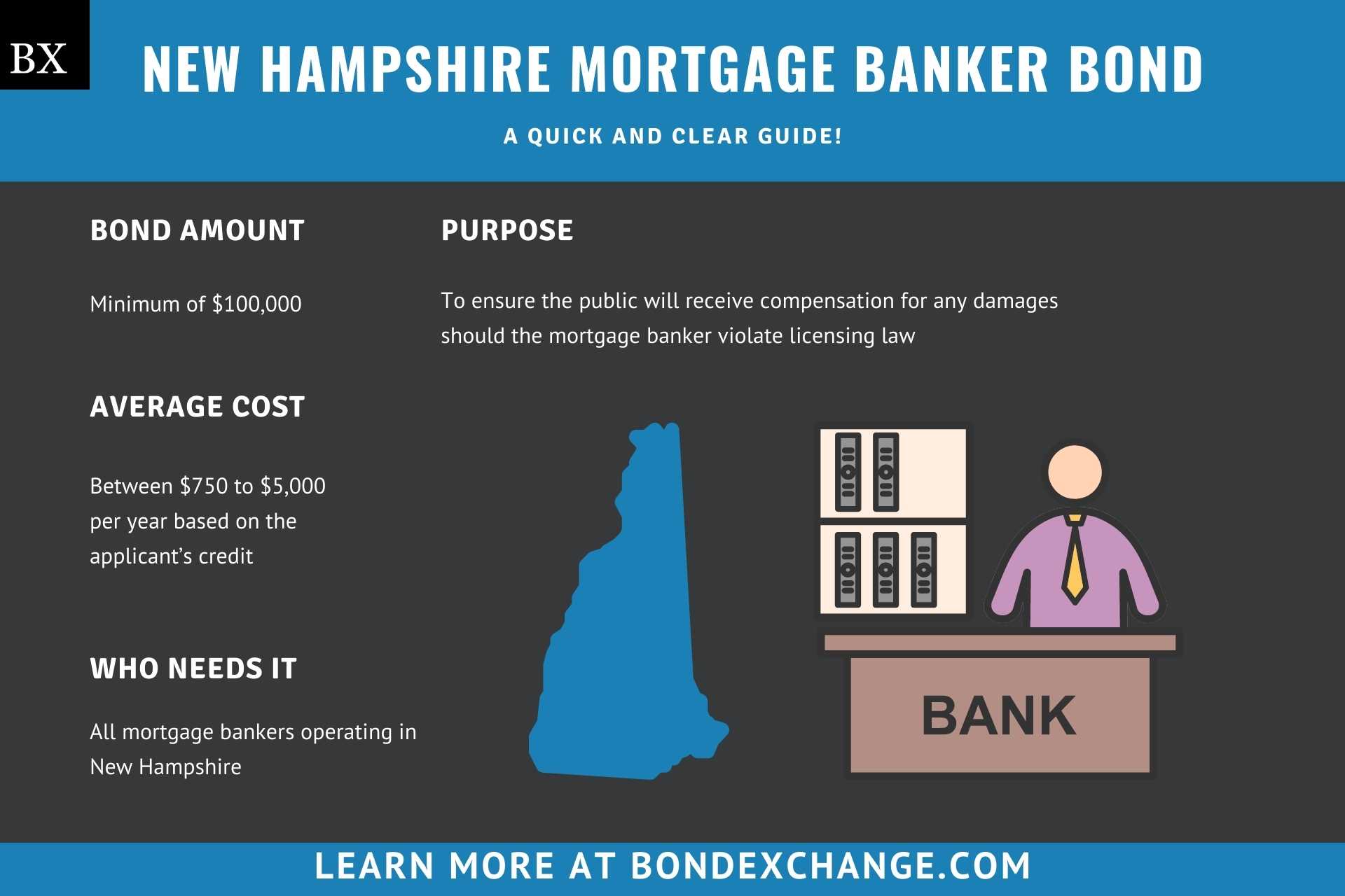 New Hampshire Mortgage Banker Bond