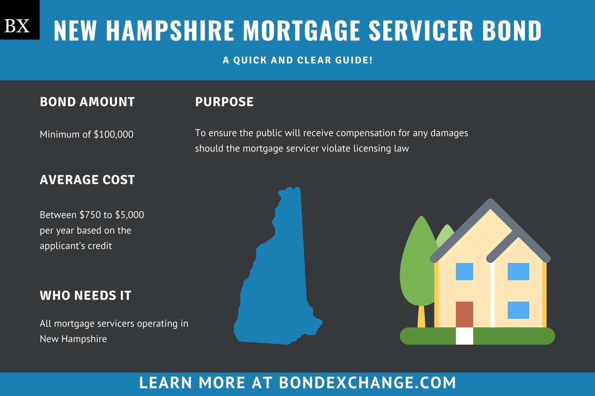 New Hampshire Mortgage Servicer Bond