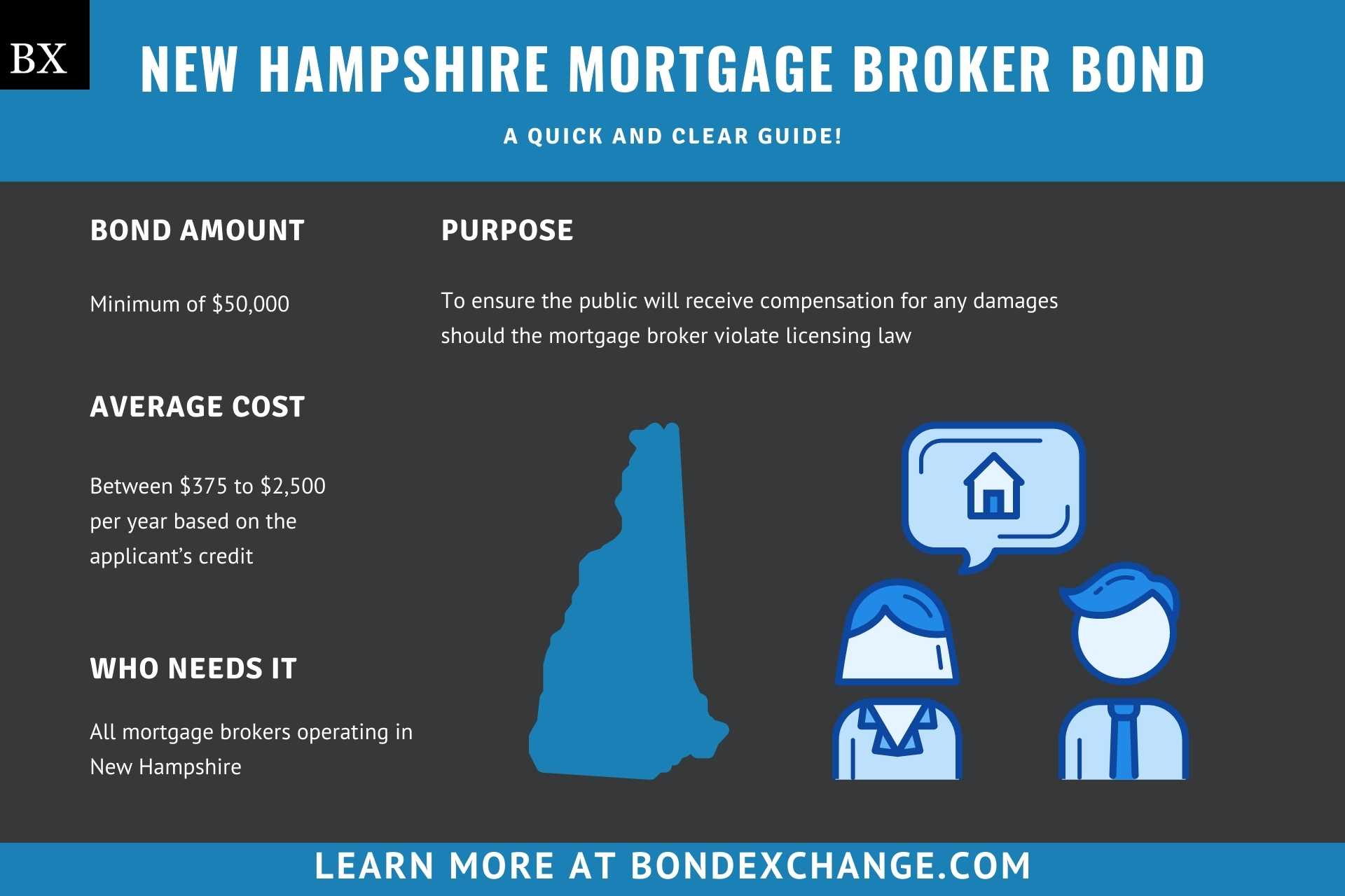 New Hampshire Mortgage Broker Bond