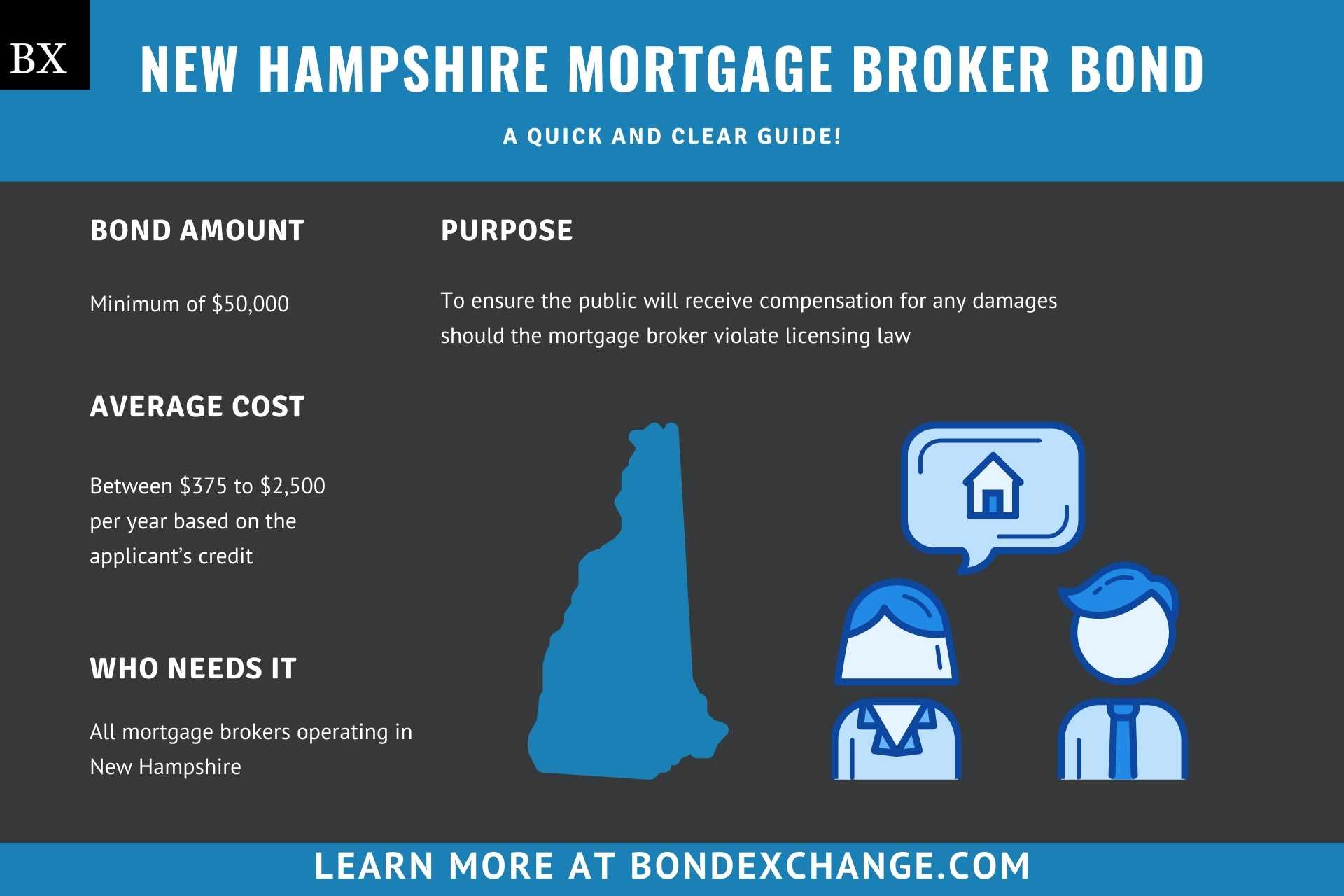 New Hampshire Mortgage Broker Bond