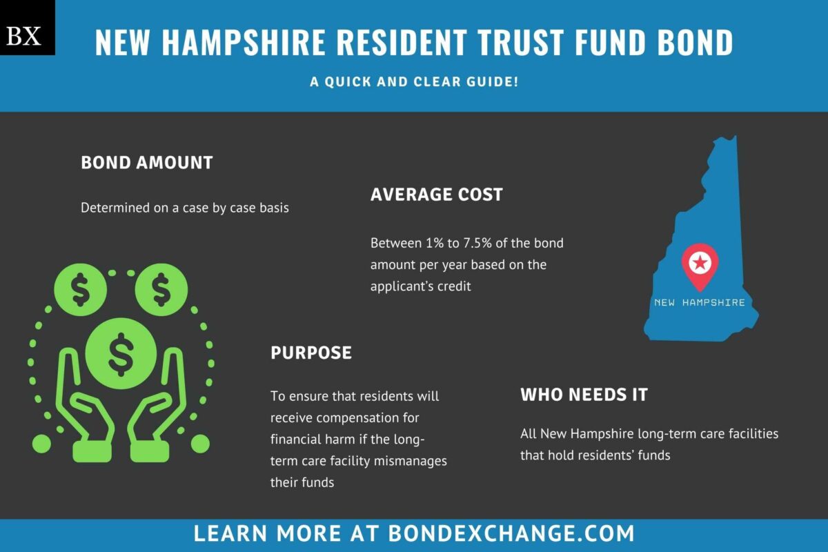 New Hampshire Resident Trust Fund Bond A Comprehensive Guide