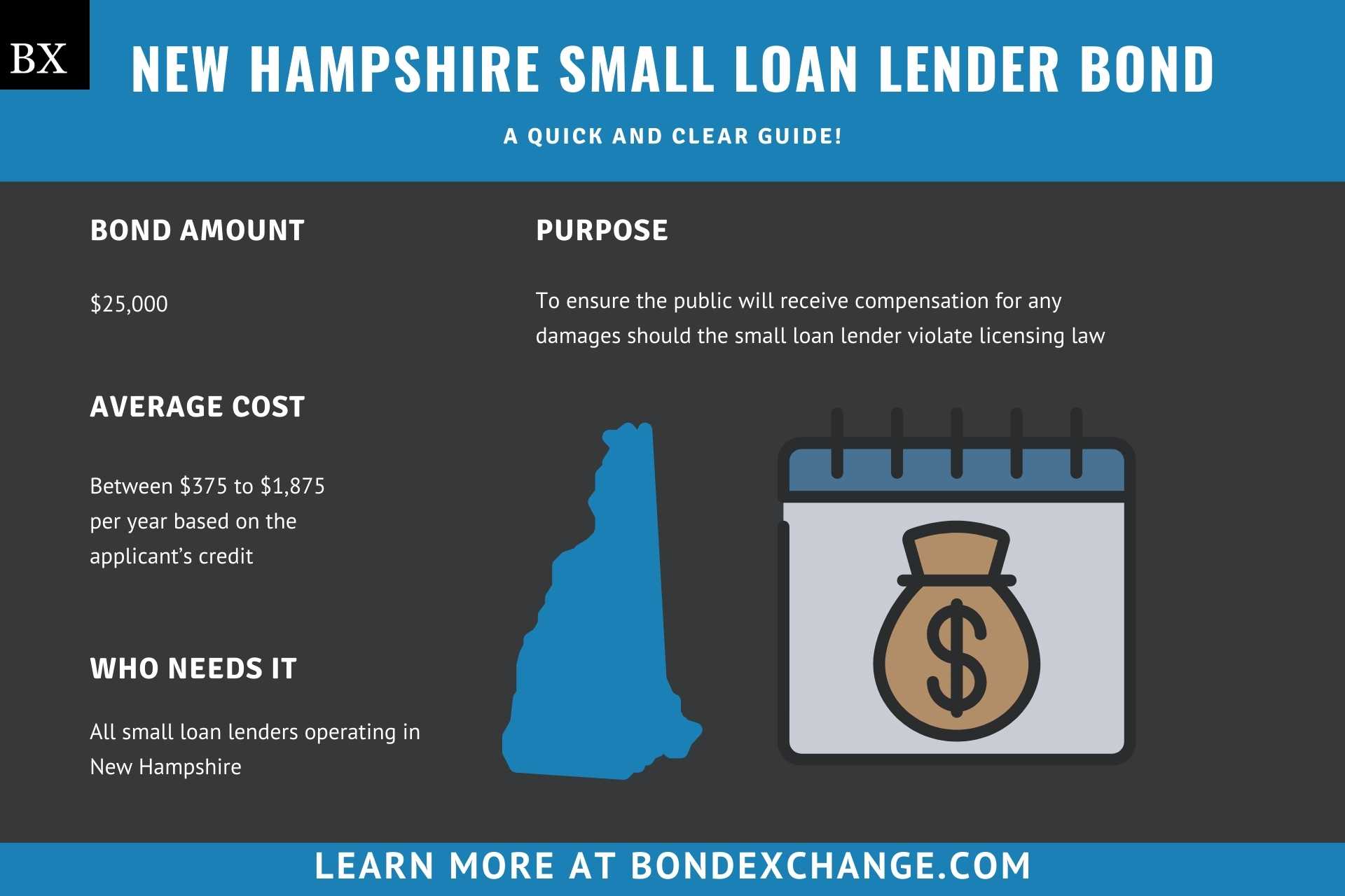 New Hampshire Small Loan Lender Bond