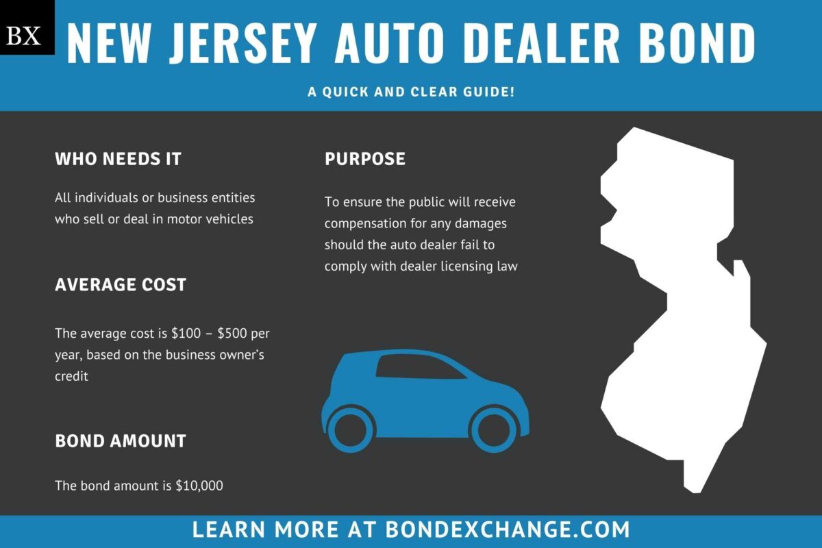 New Jersey Auto Dealer Bond A Comprehensive Guide