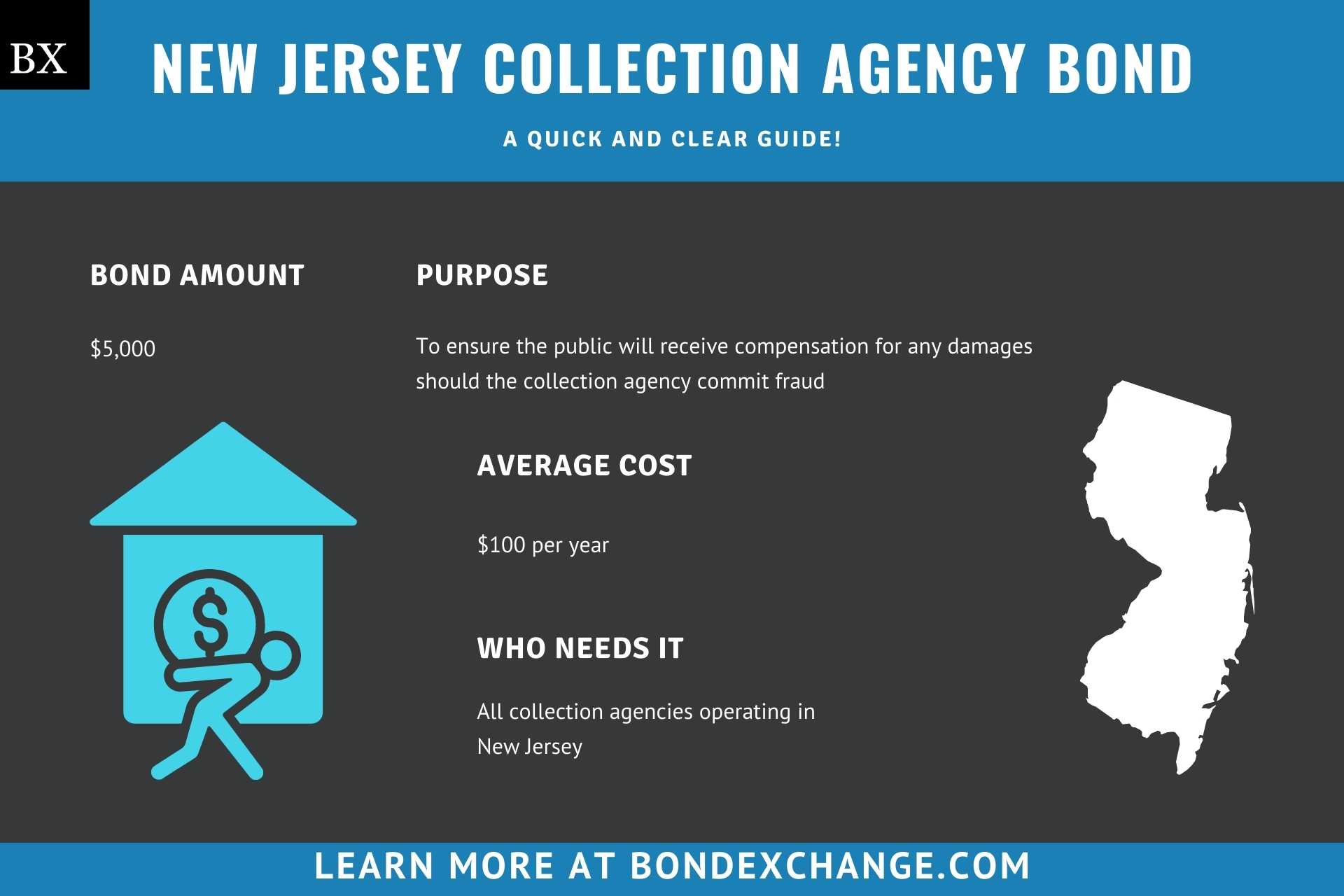 New Jersey Collection Agency Bond