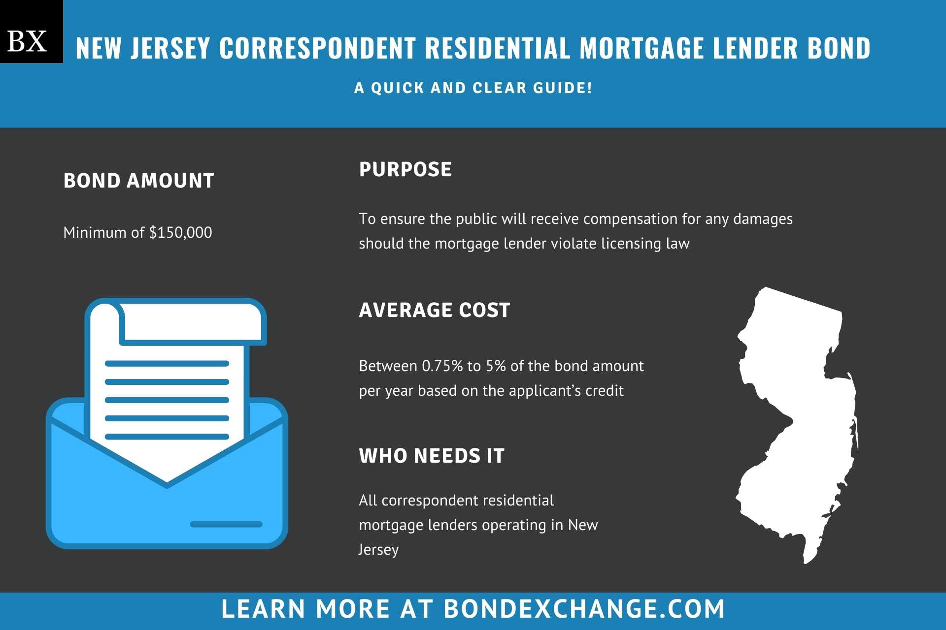 New Jersey Correspondent Residential Mortgage Lender Bond