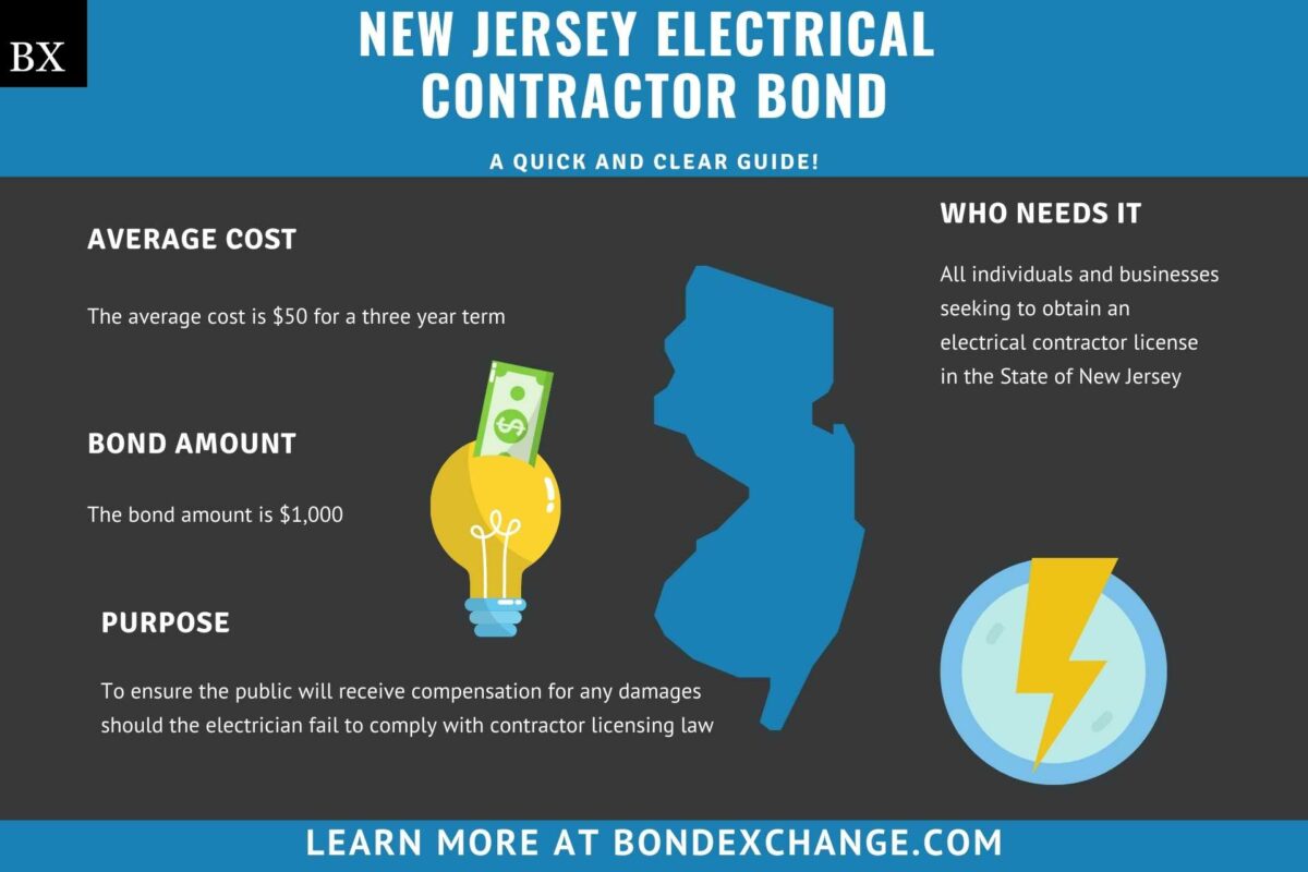 New Jersey Electrical Contractor Bond A Comprehensive Guide