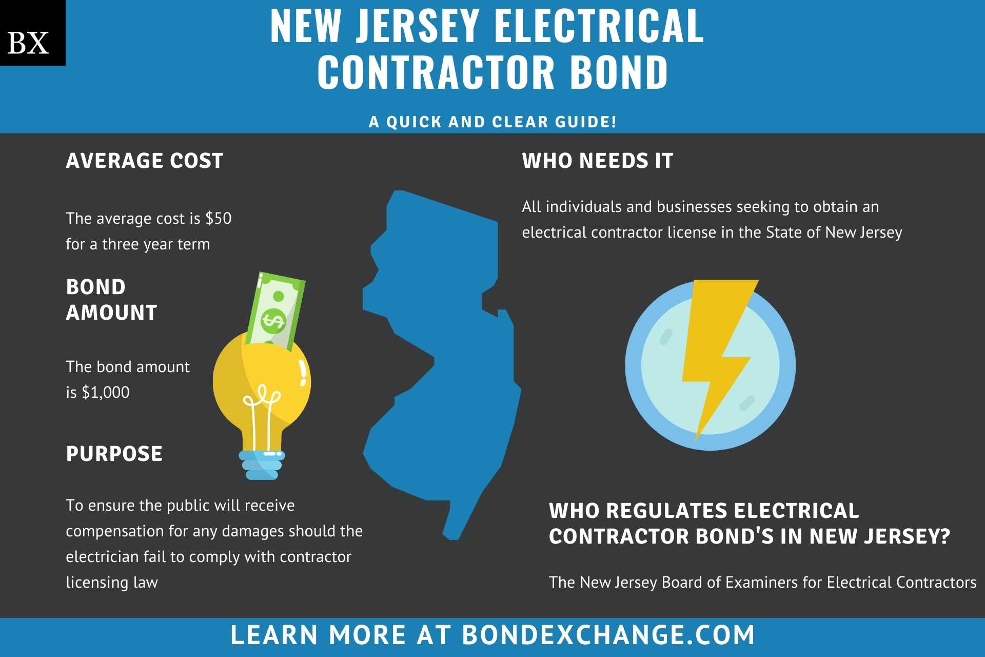 New Jersey Electrical Contractor Bond A Comprehensive Guide