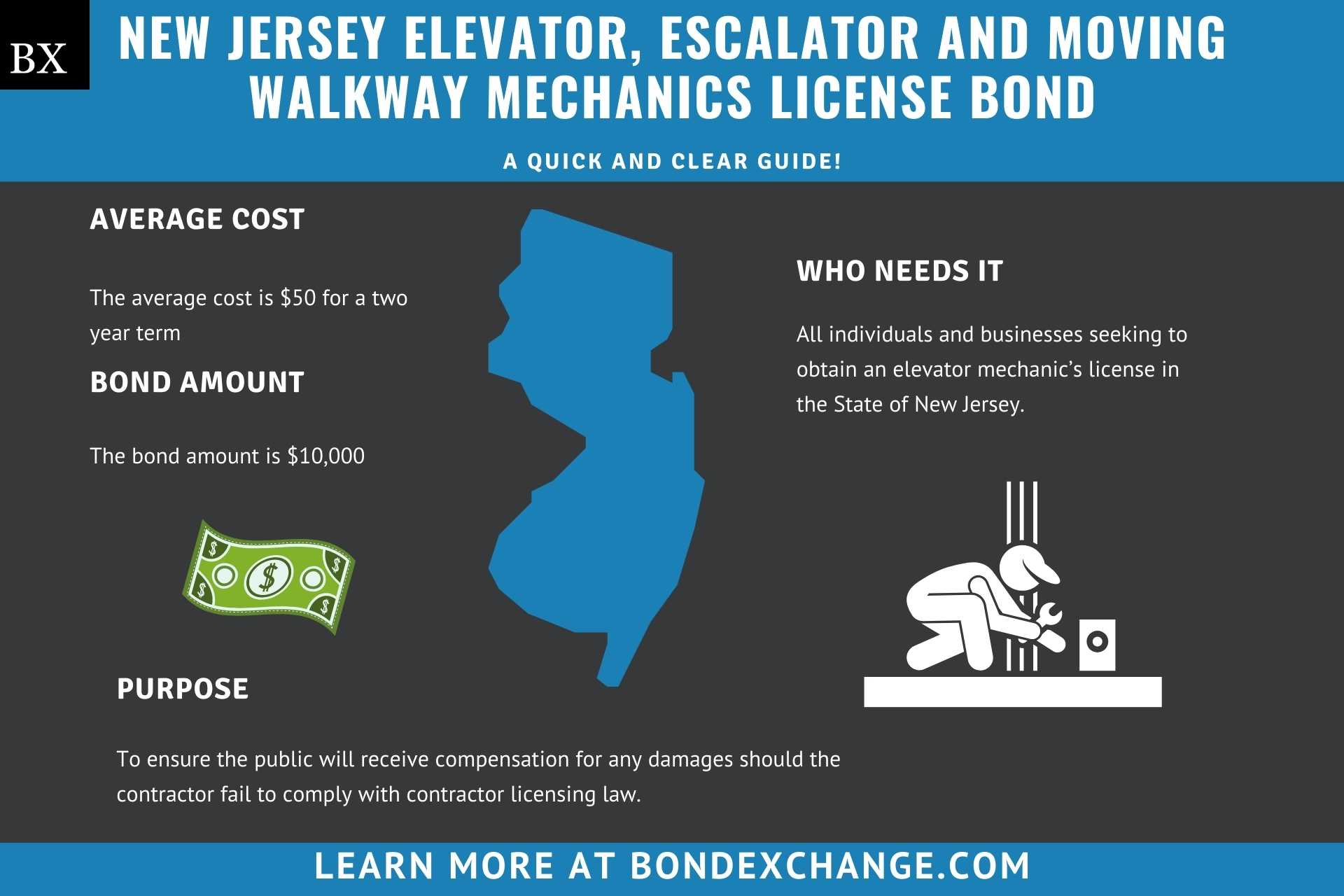 New Jersey Elevator, Escalator and Moving Walkway Mechanics License Bond