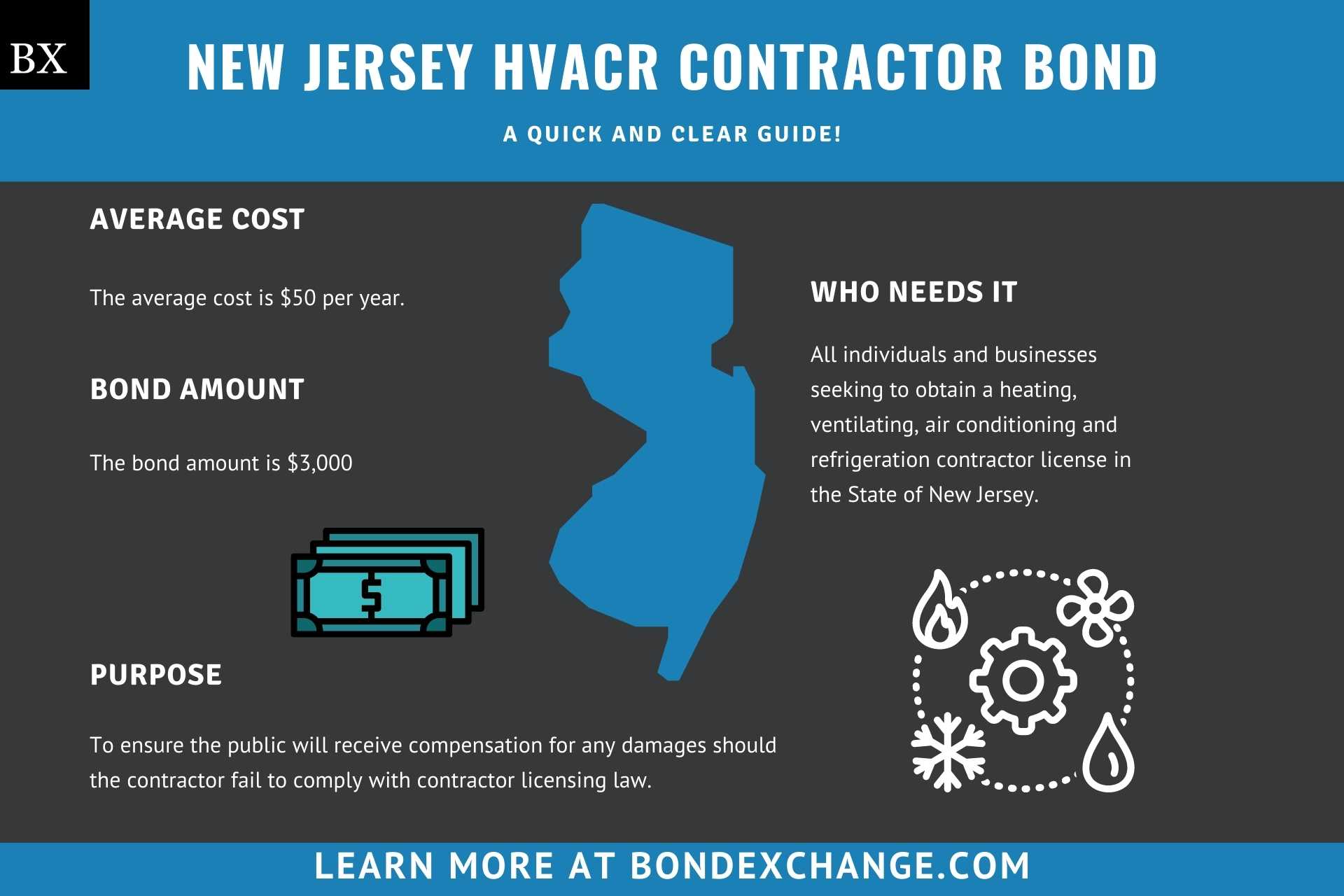 New Jersey HVACR Contractor Bond