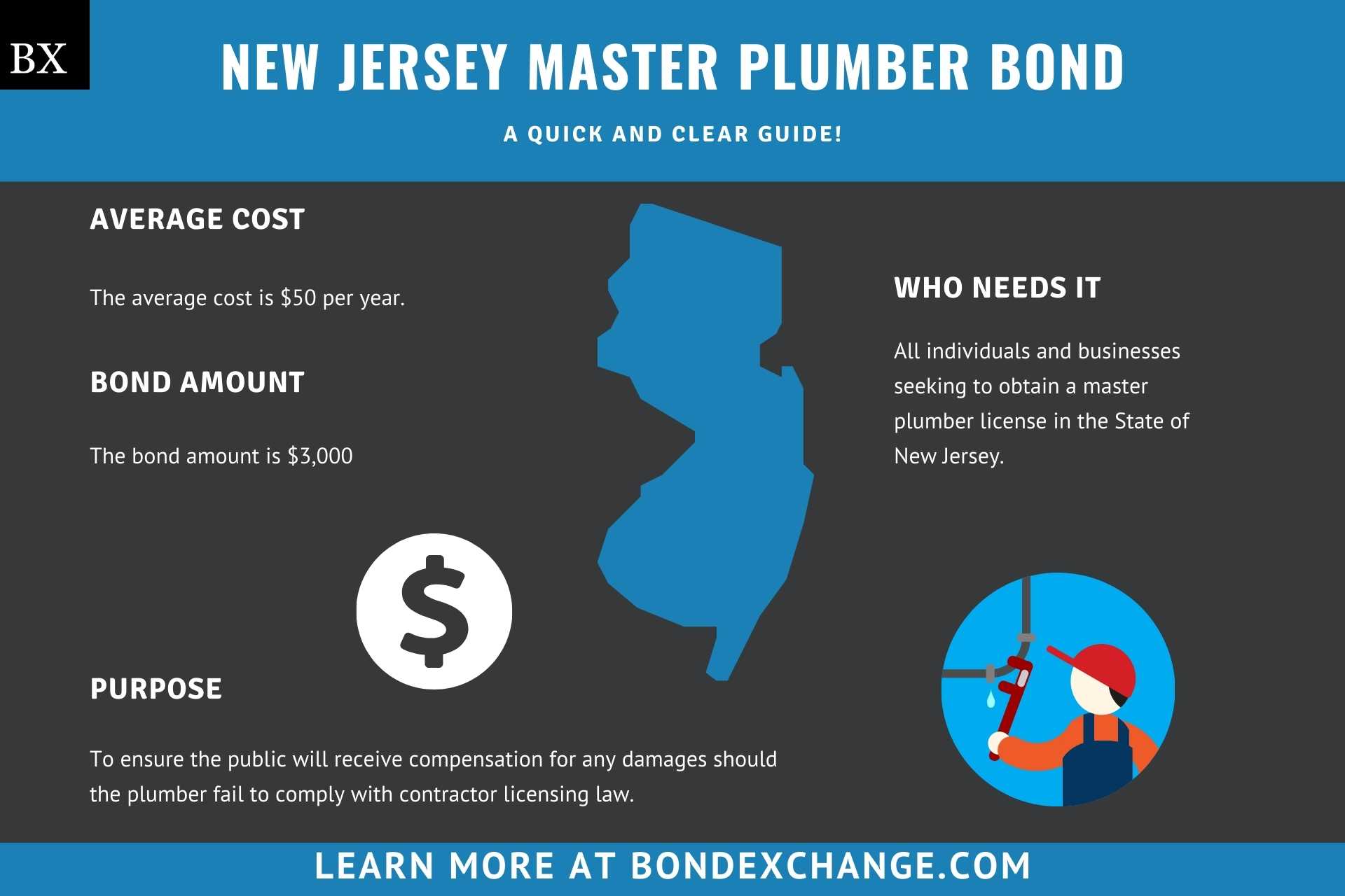 New Jersey Master Plumber Bond