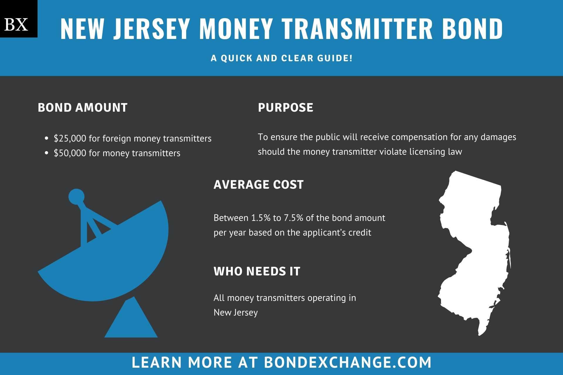 New Jersey Money Transmitter Bond