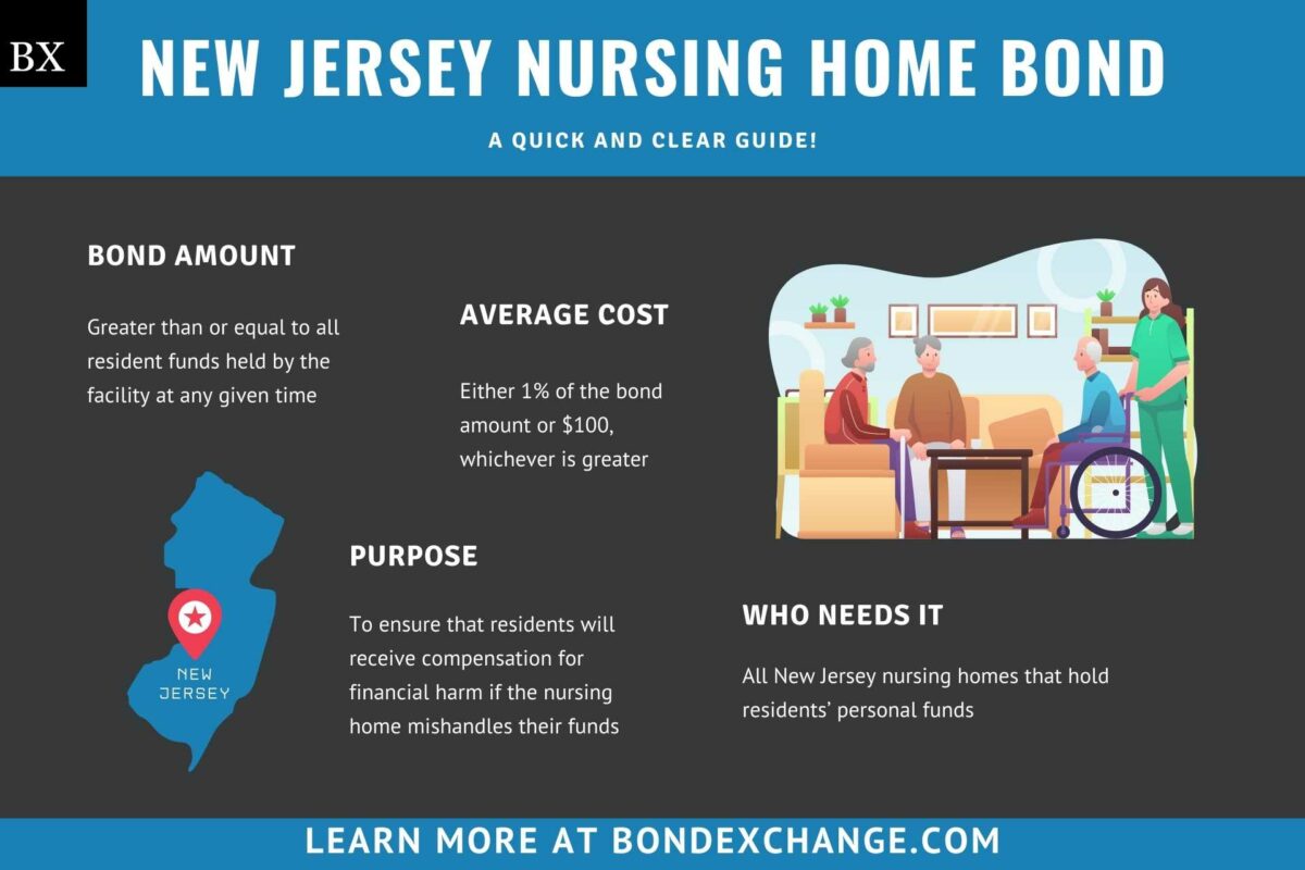New Jersey Nursing Home Bond A Comprehensive Guide