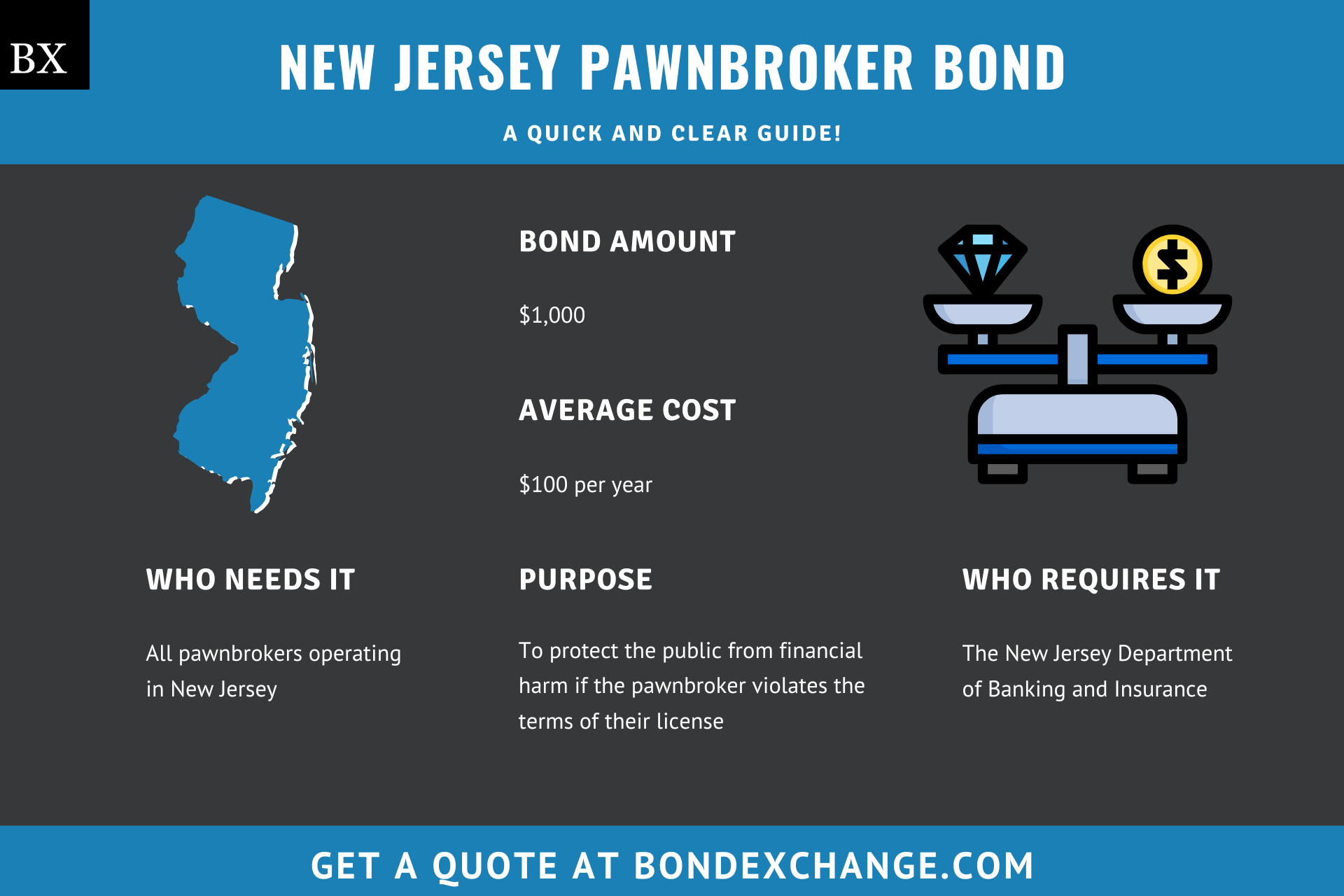 New Jersey Pawnbroker Bond