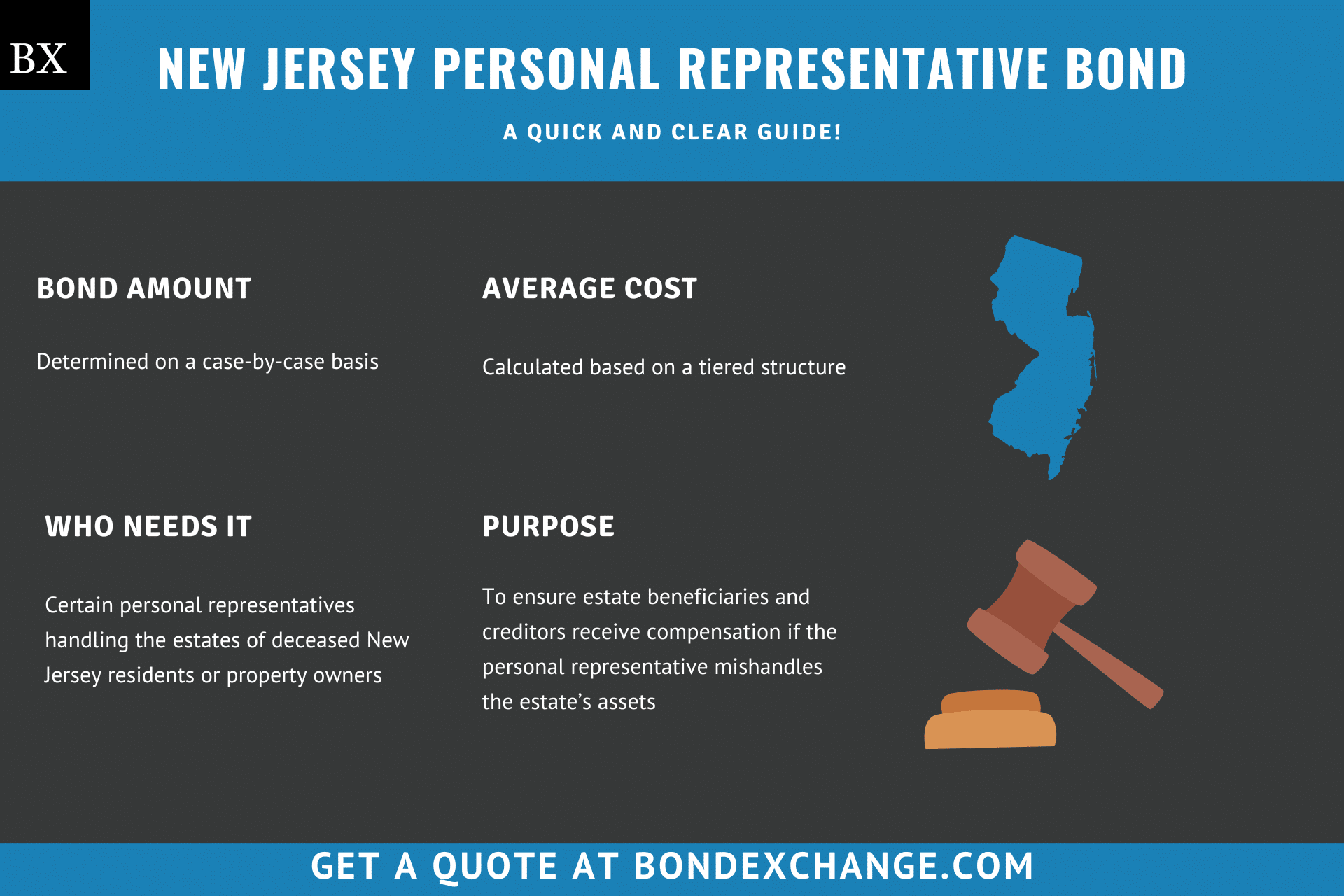 New Jersey Personal Representative Bond