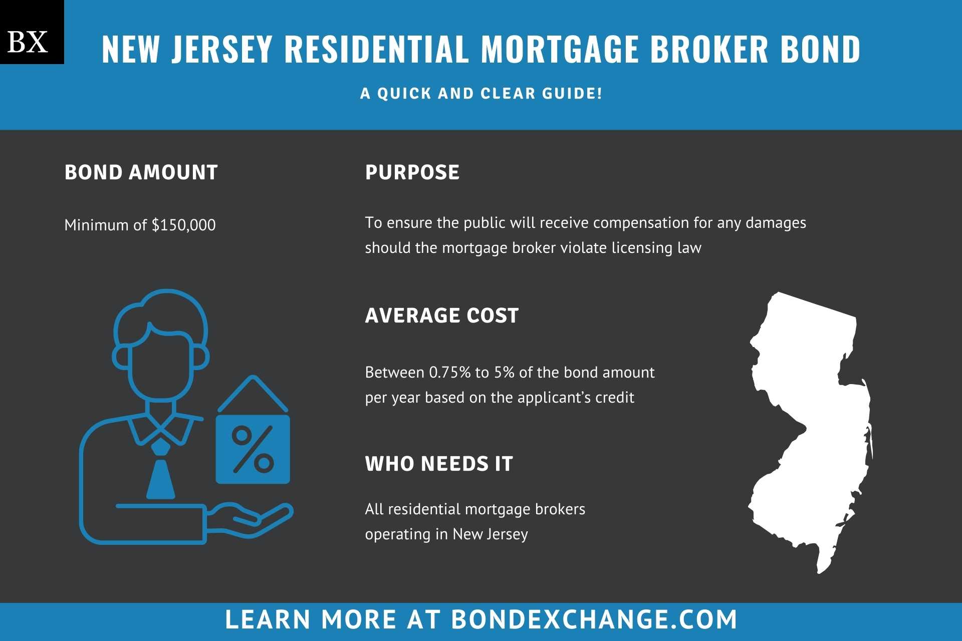 New Jersey Residential Mortgage Broker Bond