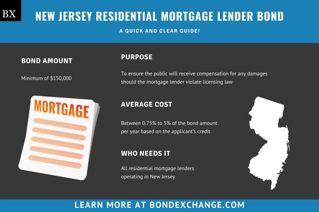 New Jersey Residential Mortgage Lender Bond A Comprehensive Guide