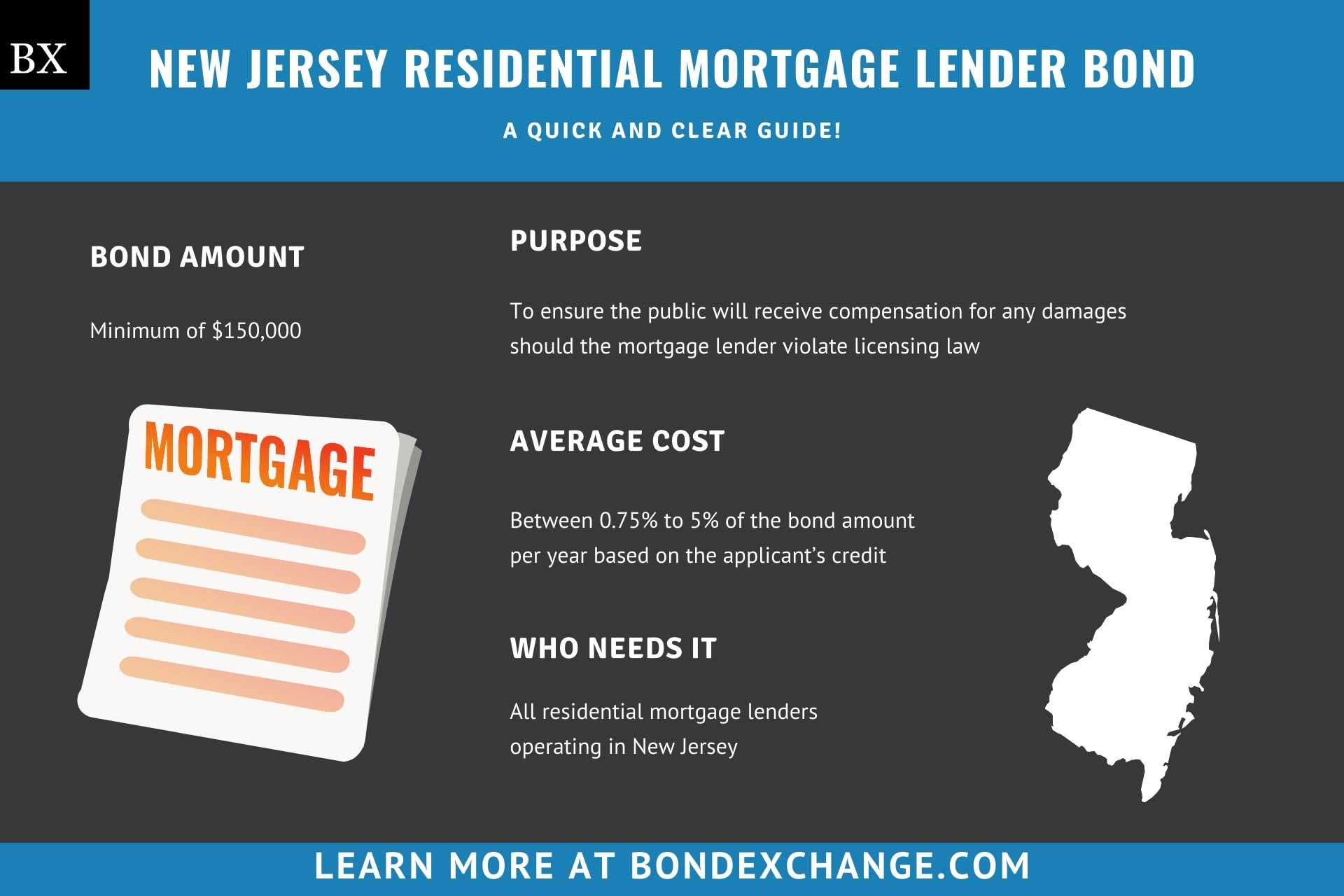 New Jersey Residential Mortgage Lender Bond