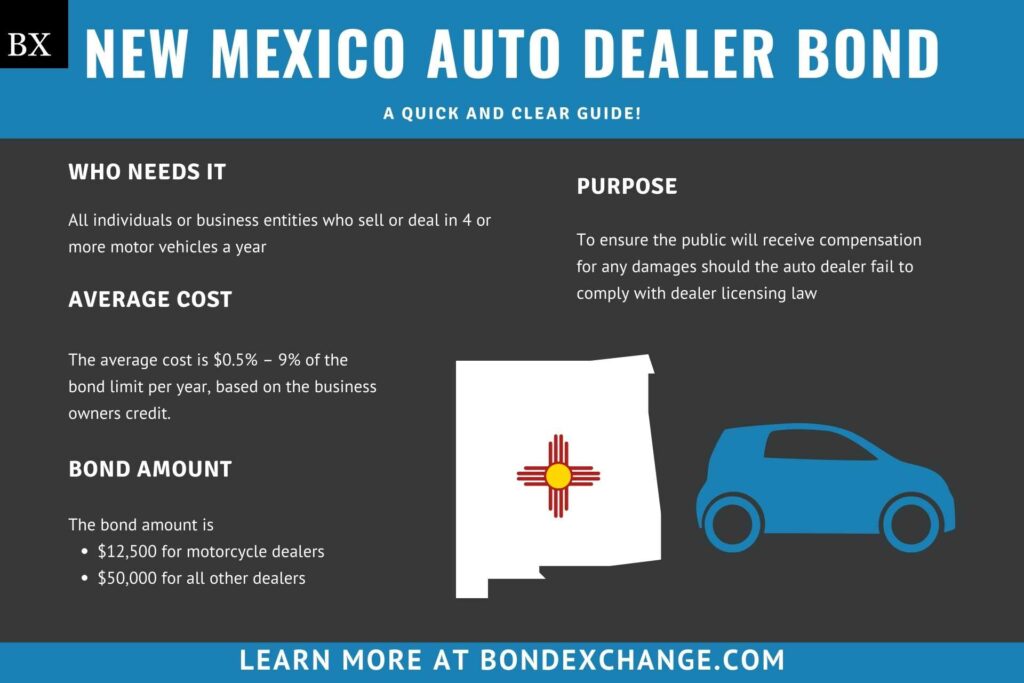 New Mexico Auto Dealer Bond A Comprehensive Guide