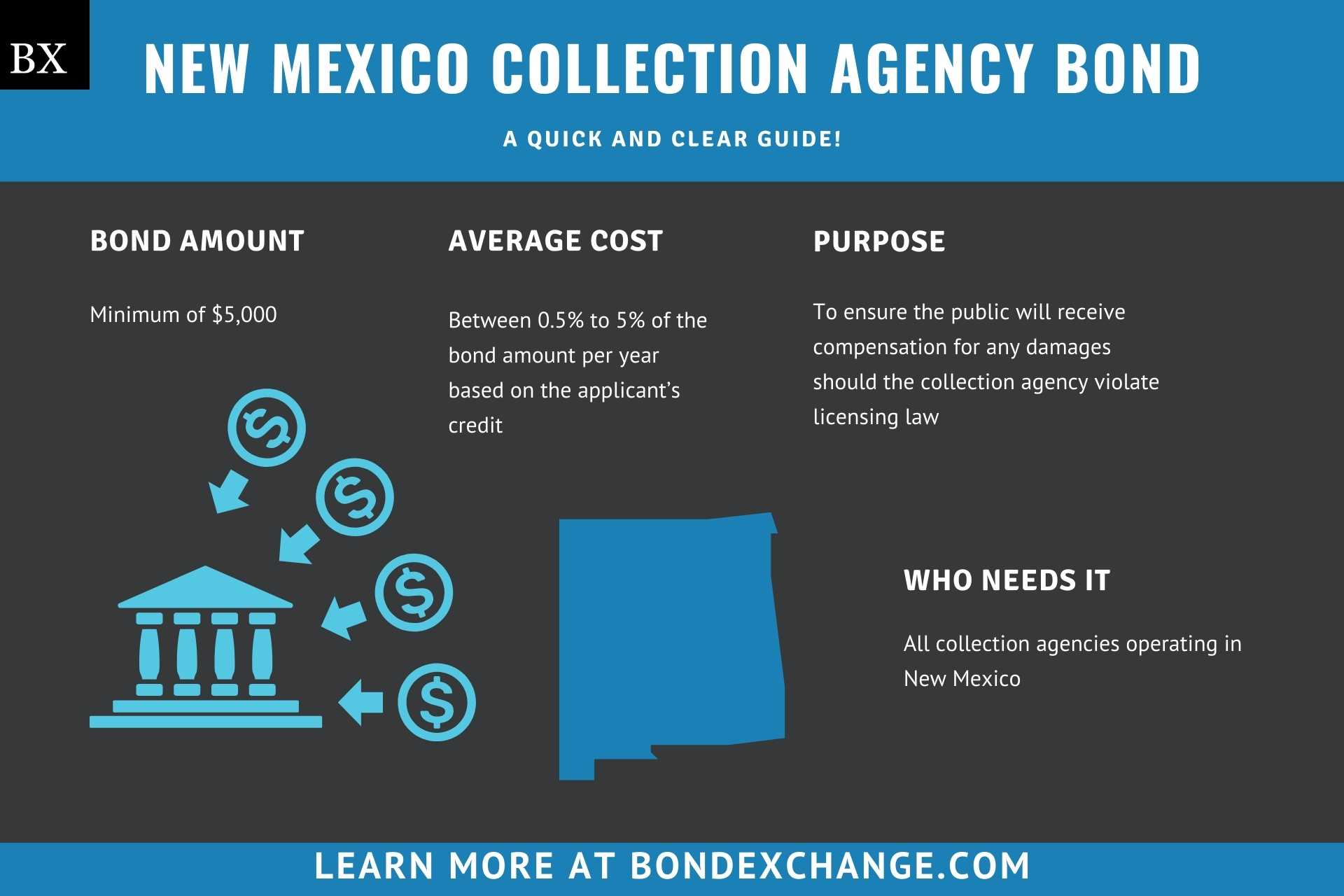 New Mexico Collection Agency Bond