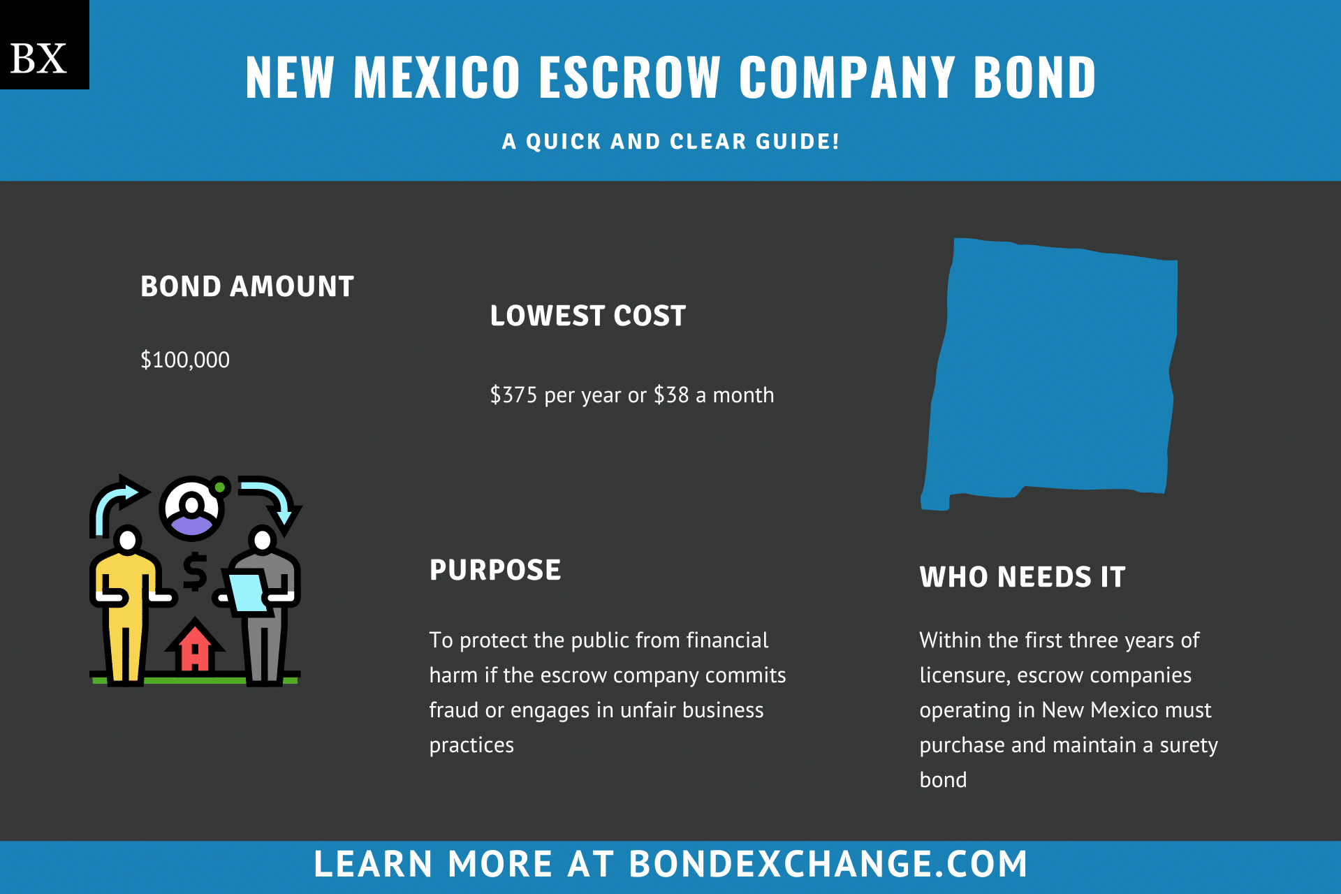 New Mexico Escrow Company Bond