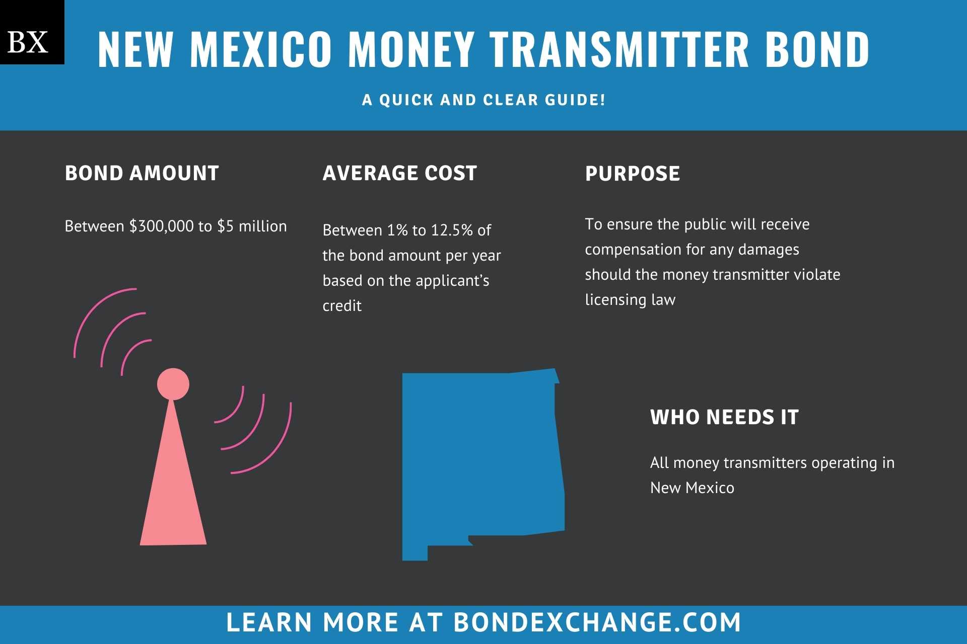 New Mexico Money Transmitter Bond