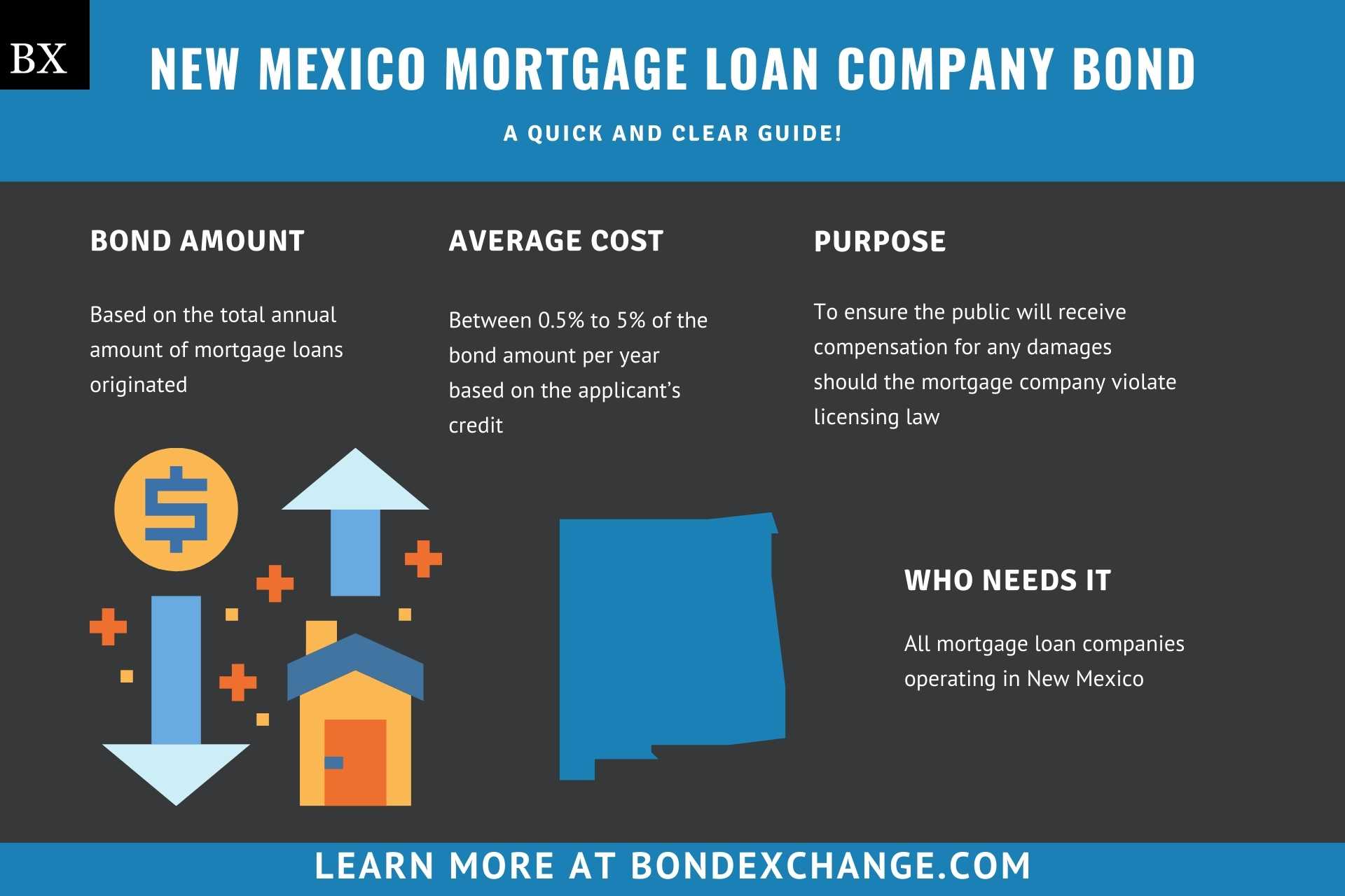New Mexico Mortgage Loan Company Bond