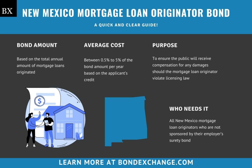 New Mexico Mortgage Loan Originator Bond A Comprehensive Guide