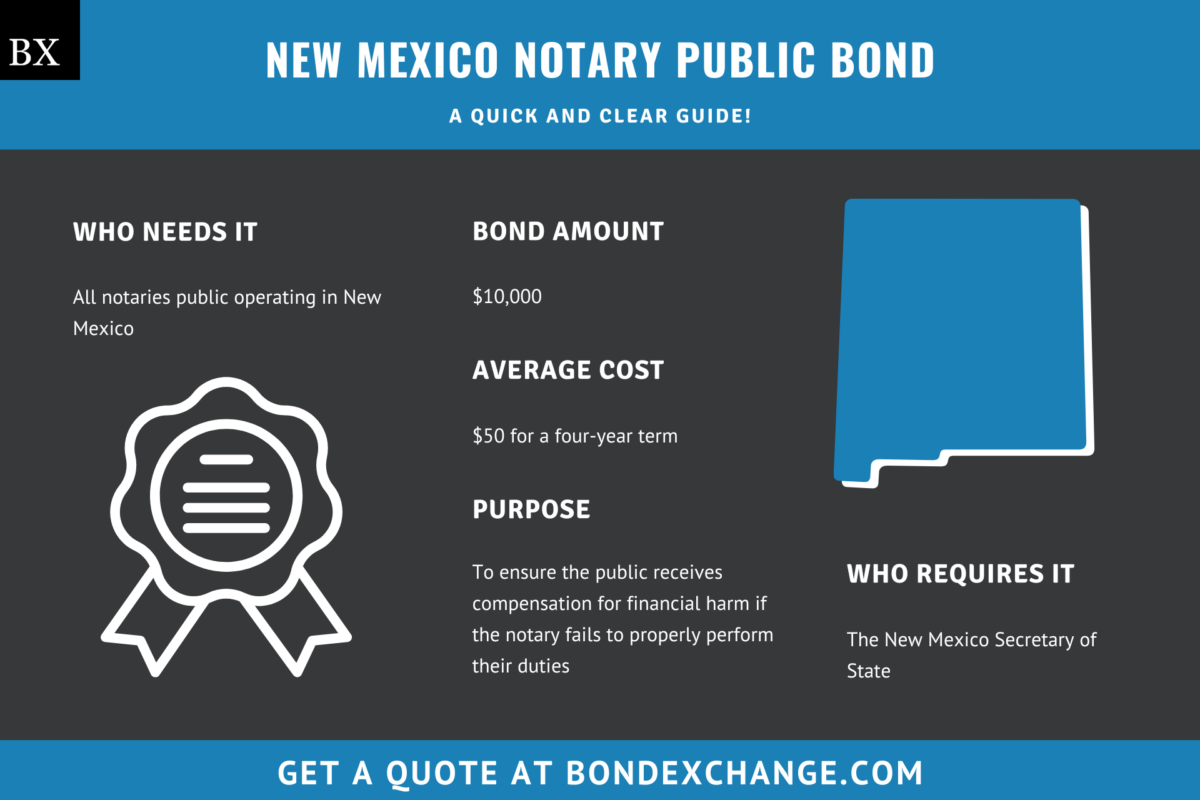 New Mexico Notary Public Bond A Comprehensive Guide