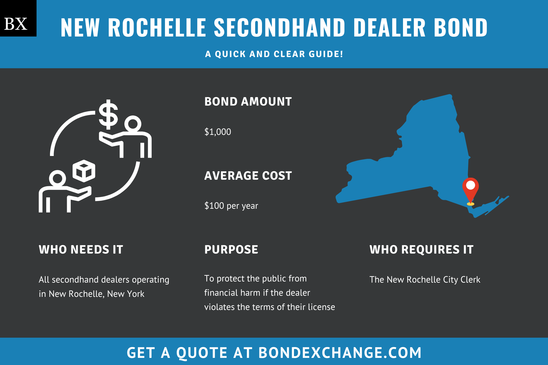New Rochelle Secondhand Dealer Bond