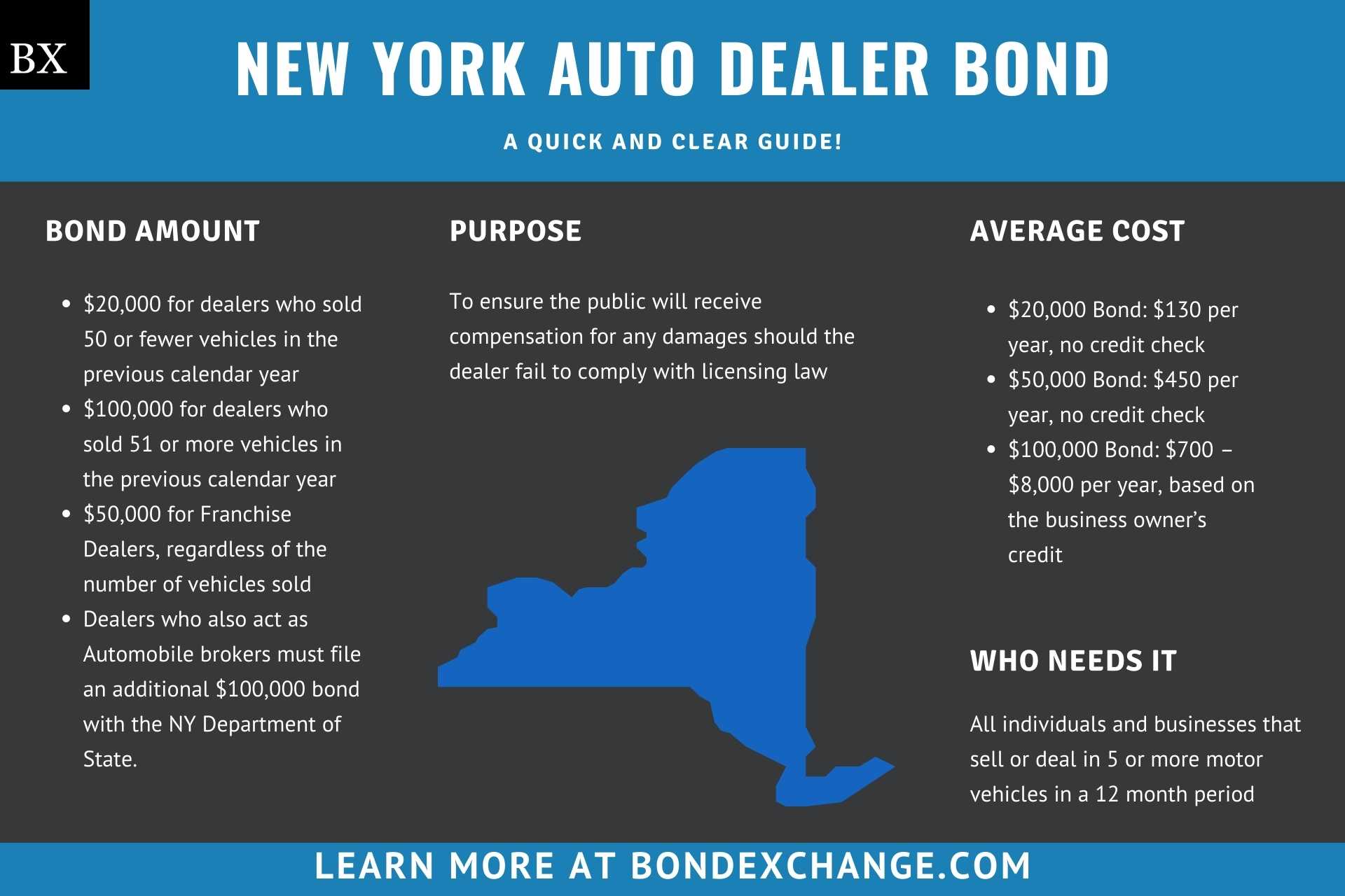 New York Auto Dealer Bond 
