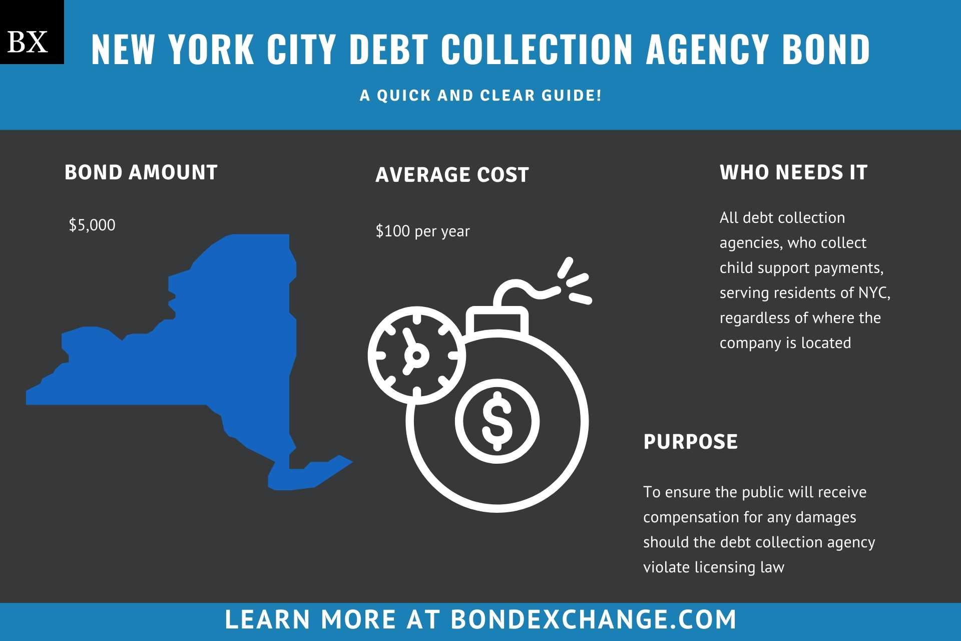 New York City Debt Collection Agency Bond