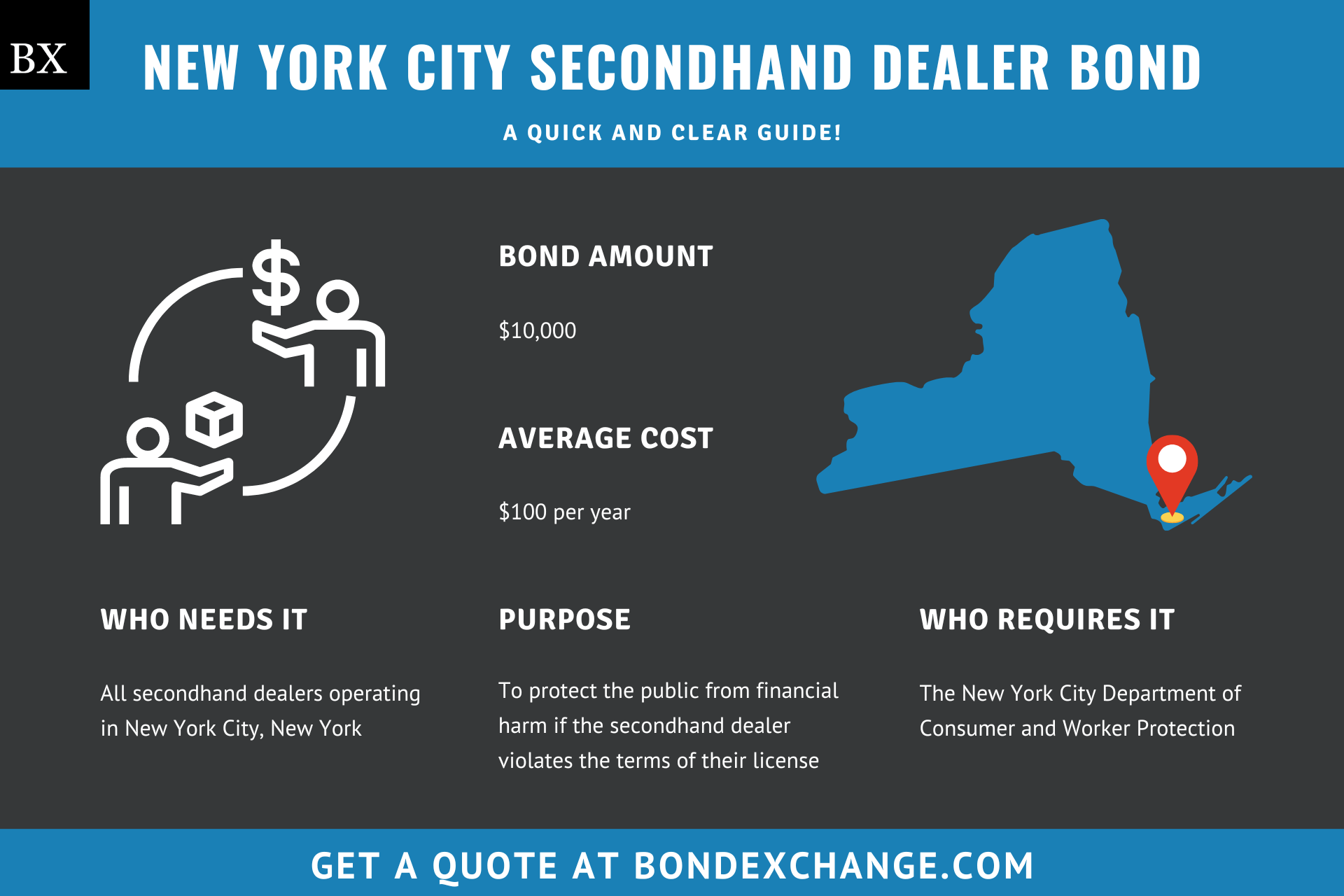 New York City Secondhand Dealer Bond