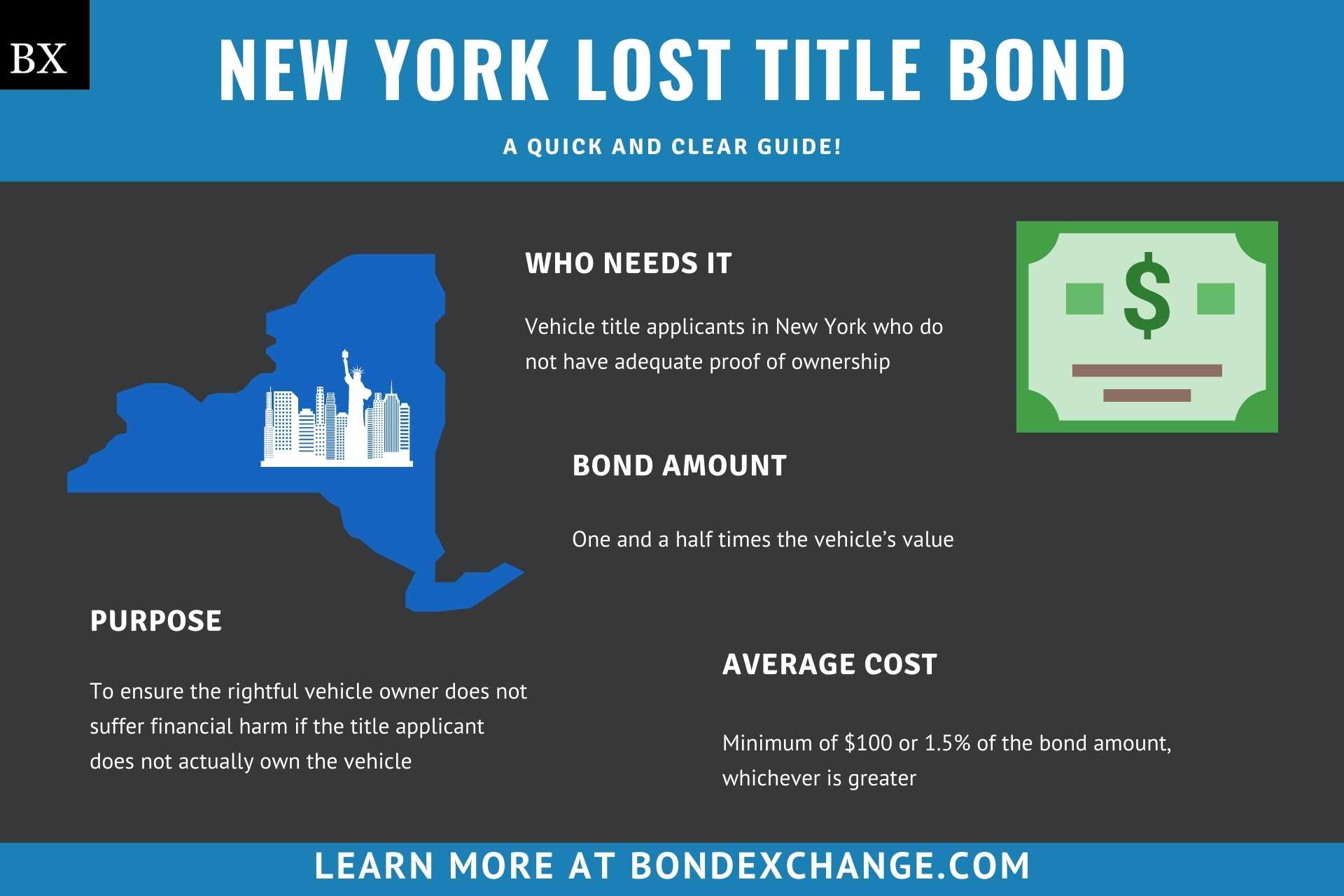 New York Lost Title Bond