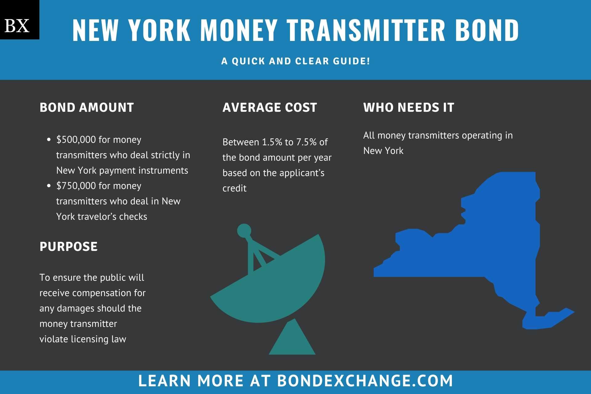 New York Money Transmitter Bond