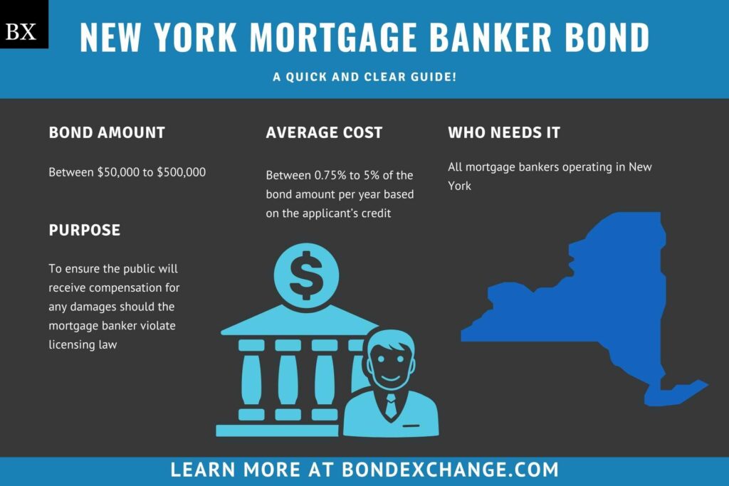 New York Mortgage Banker Bond A Comprehensive Guide