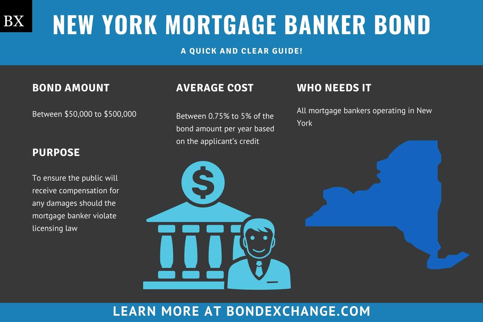 New York Mortgage Banker Bond