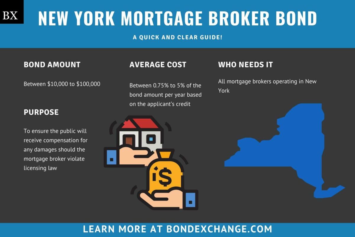 New York Mortgage Broker Bond A Comprehensive Guide
