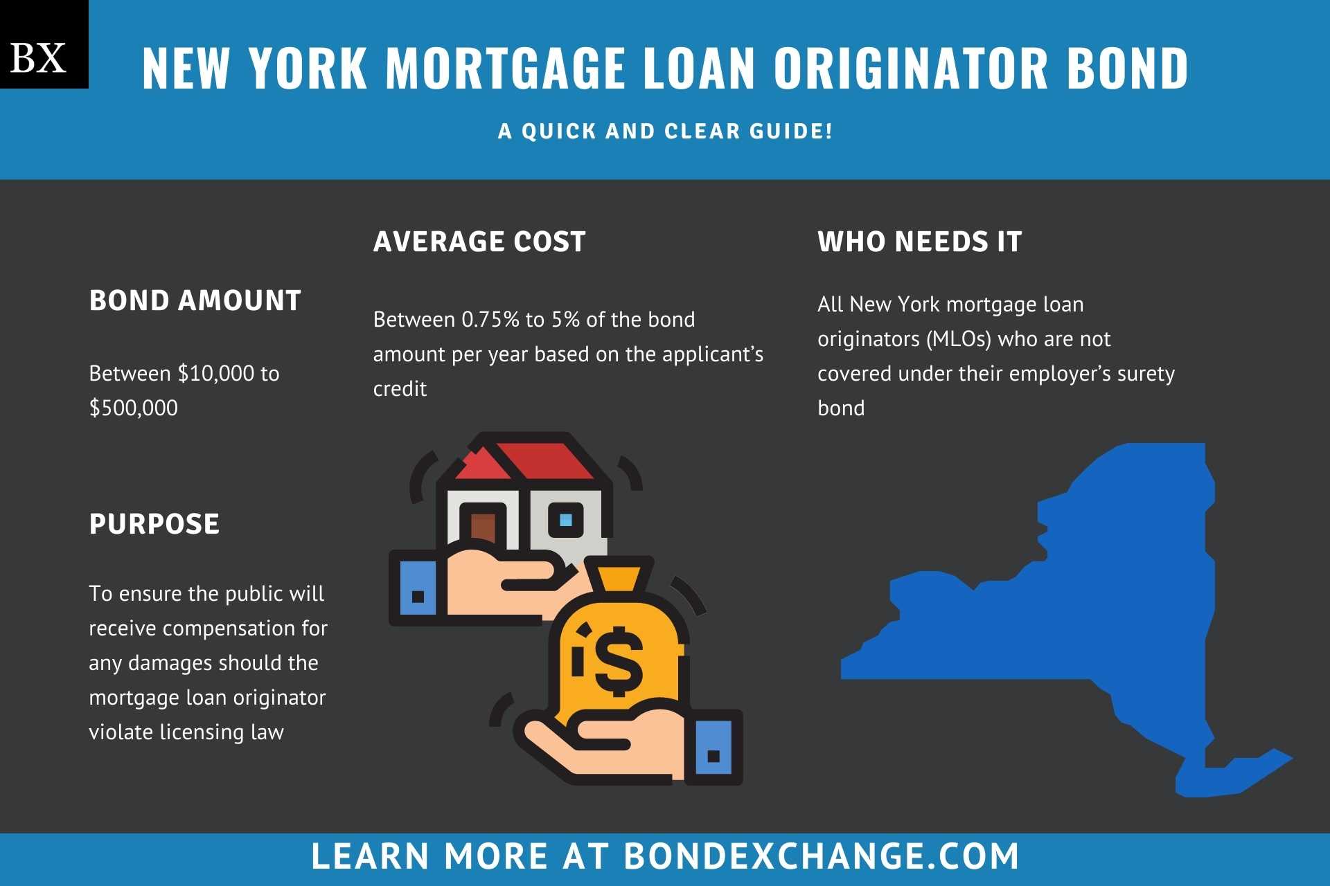 New York Mortgage Loan Originator Bond