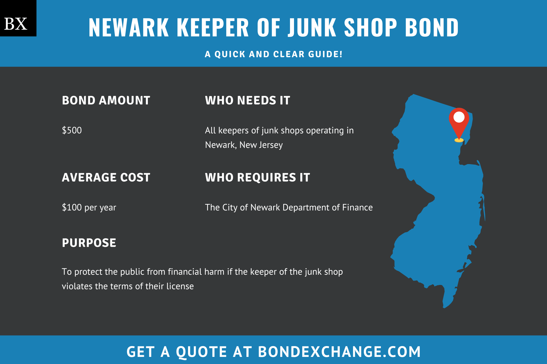 Newark Keeper of Junk Shop Bond