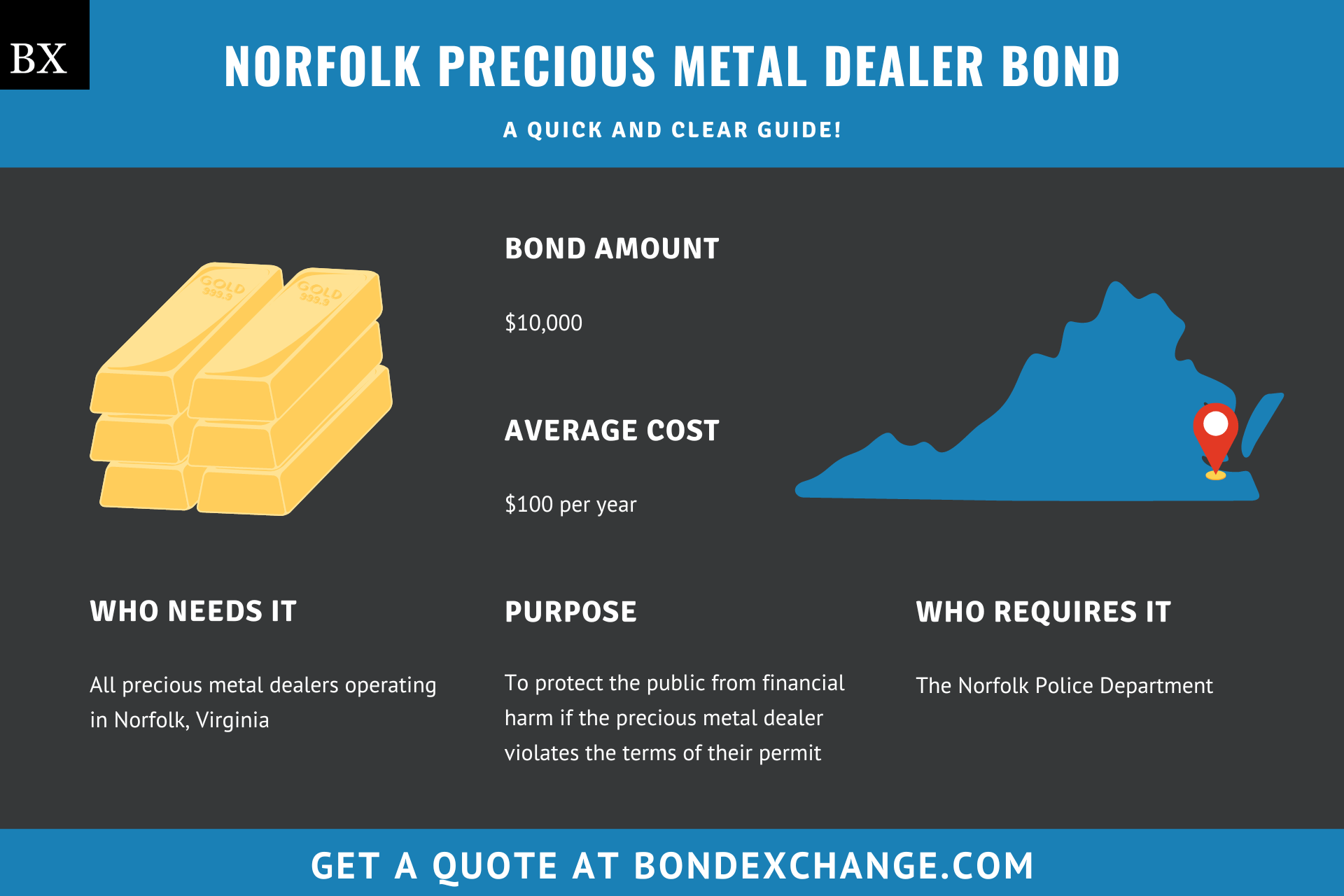 Norfolk Precious Metal Dealer Bond