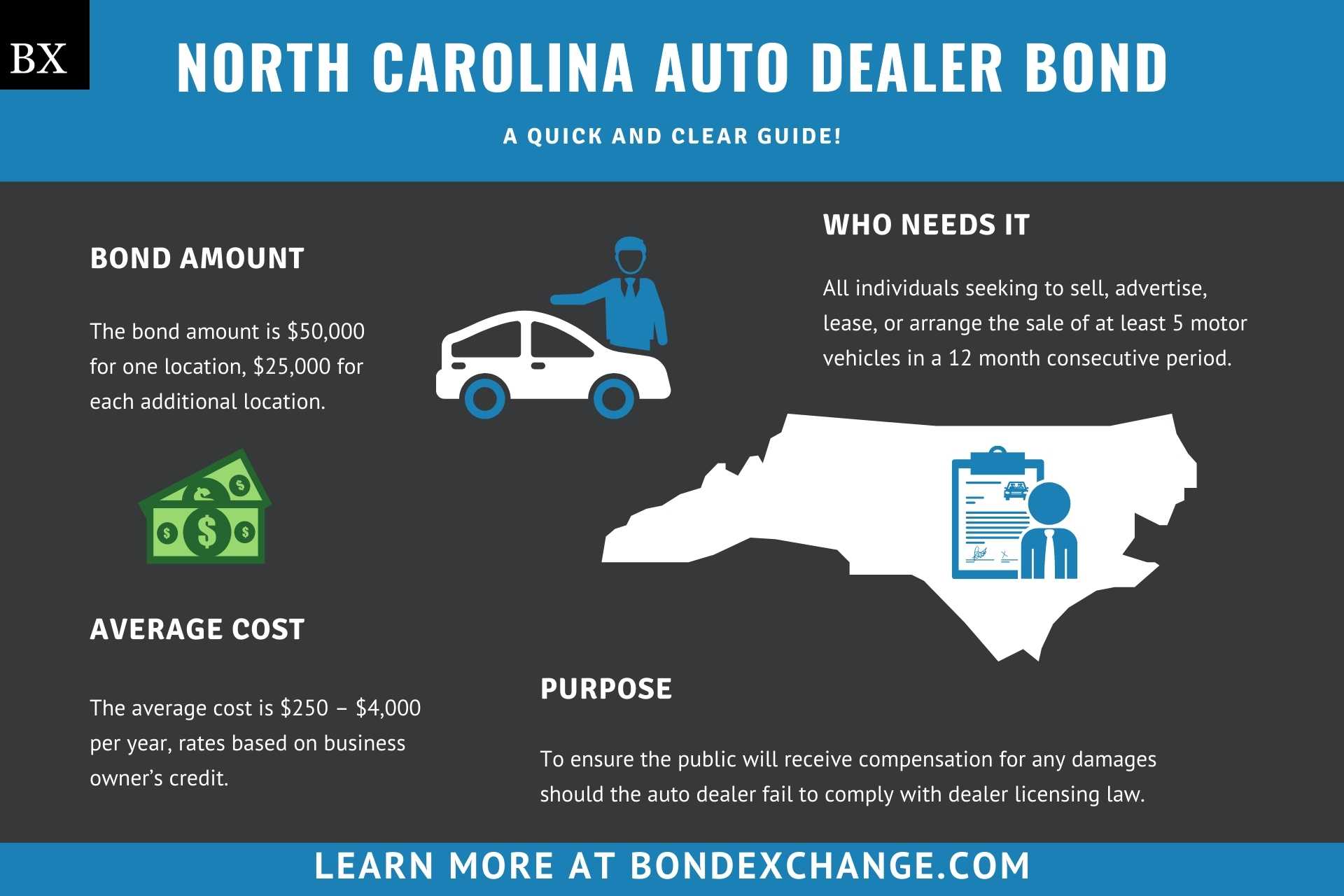 North Carolina Auto Dealer Bond