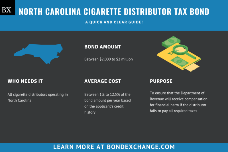 North Carolina Cigarette Distributor Tax Bond A Comprehensive Guide