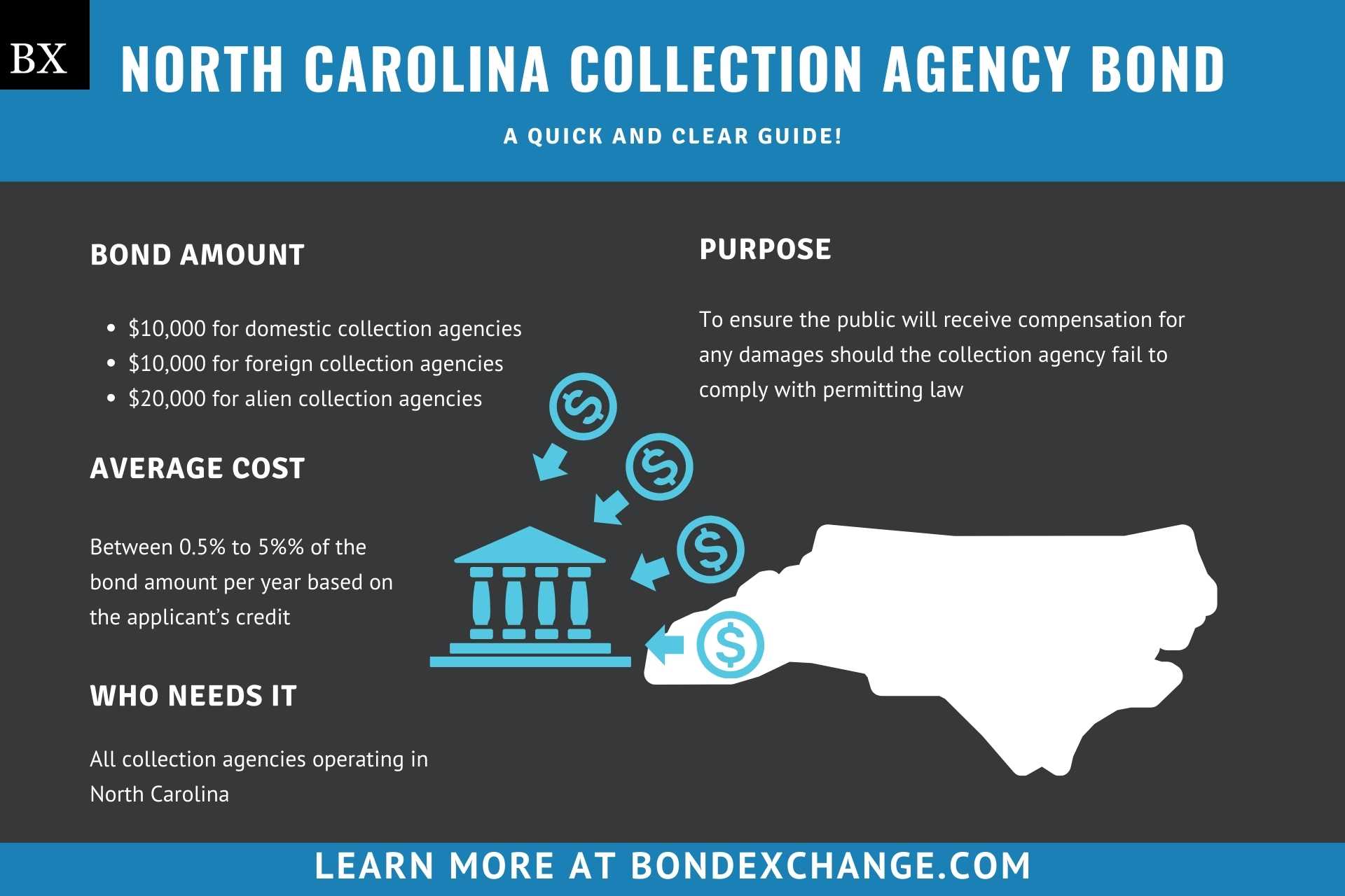 North Carolina Collection Agency Bond