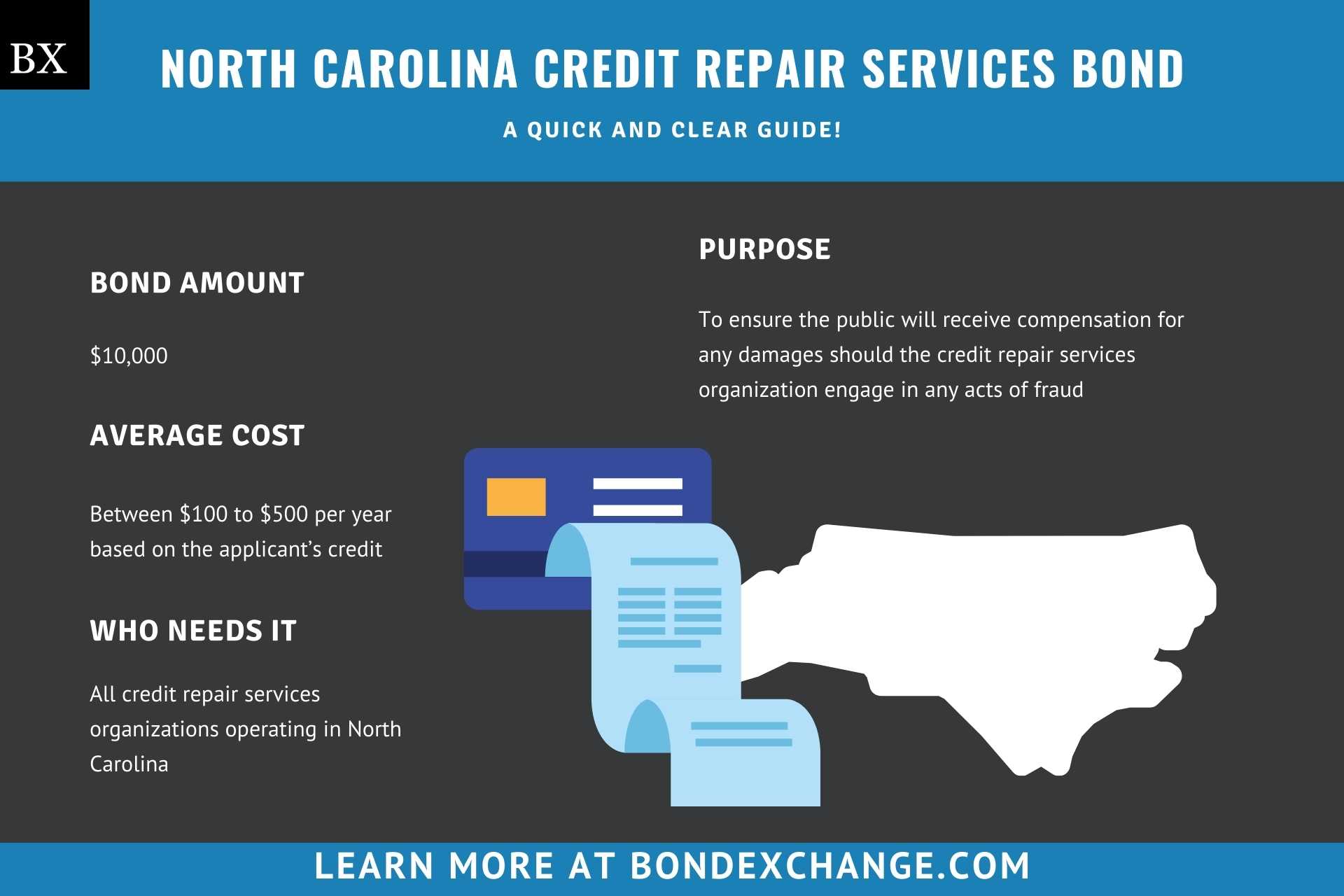 North Carolina Credit Repair Services Bond